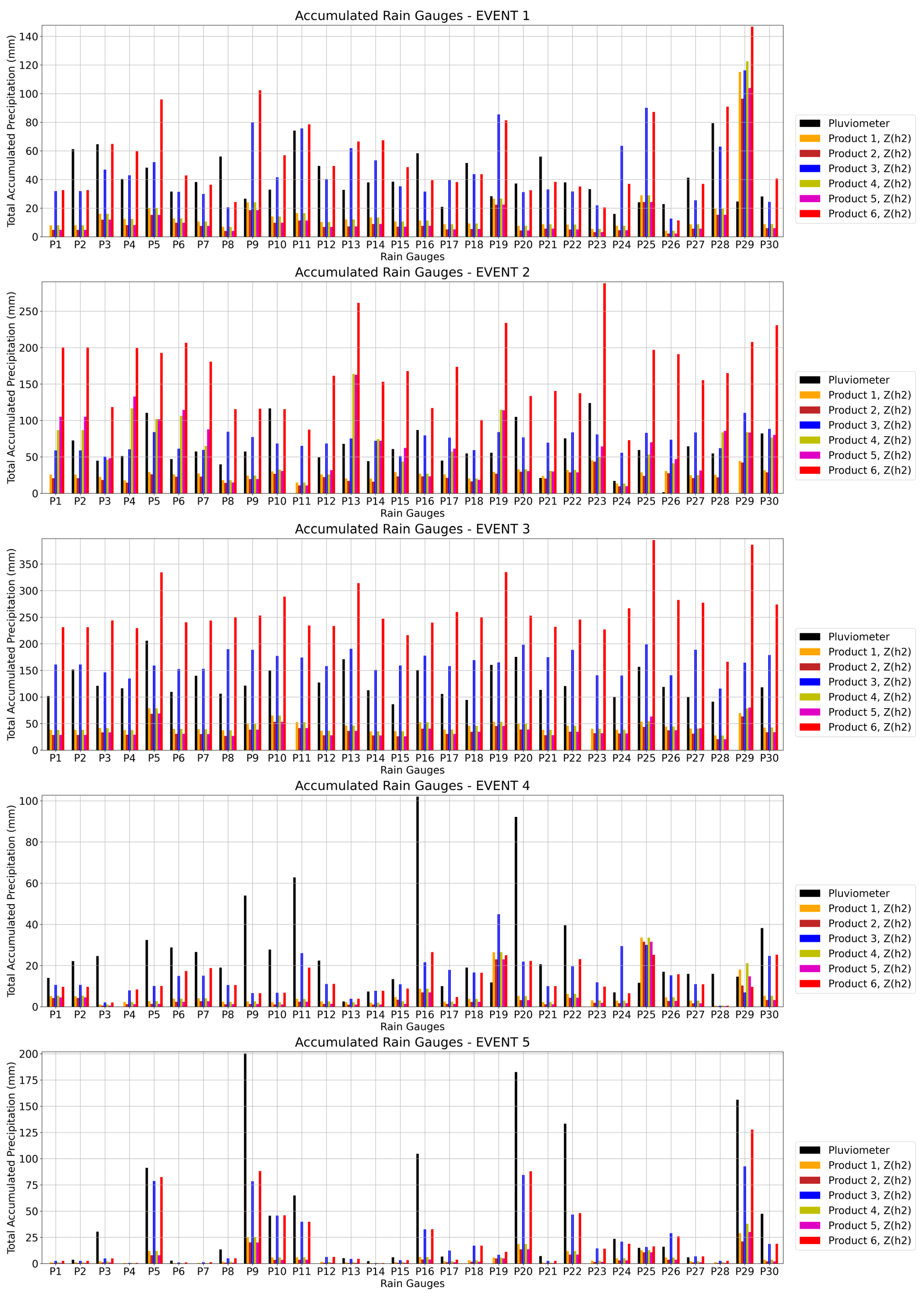 Water 14 03944 g006 Water 14 03944 g006