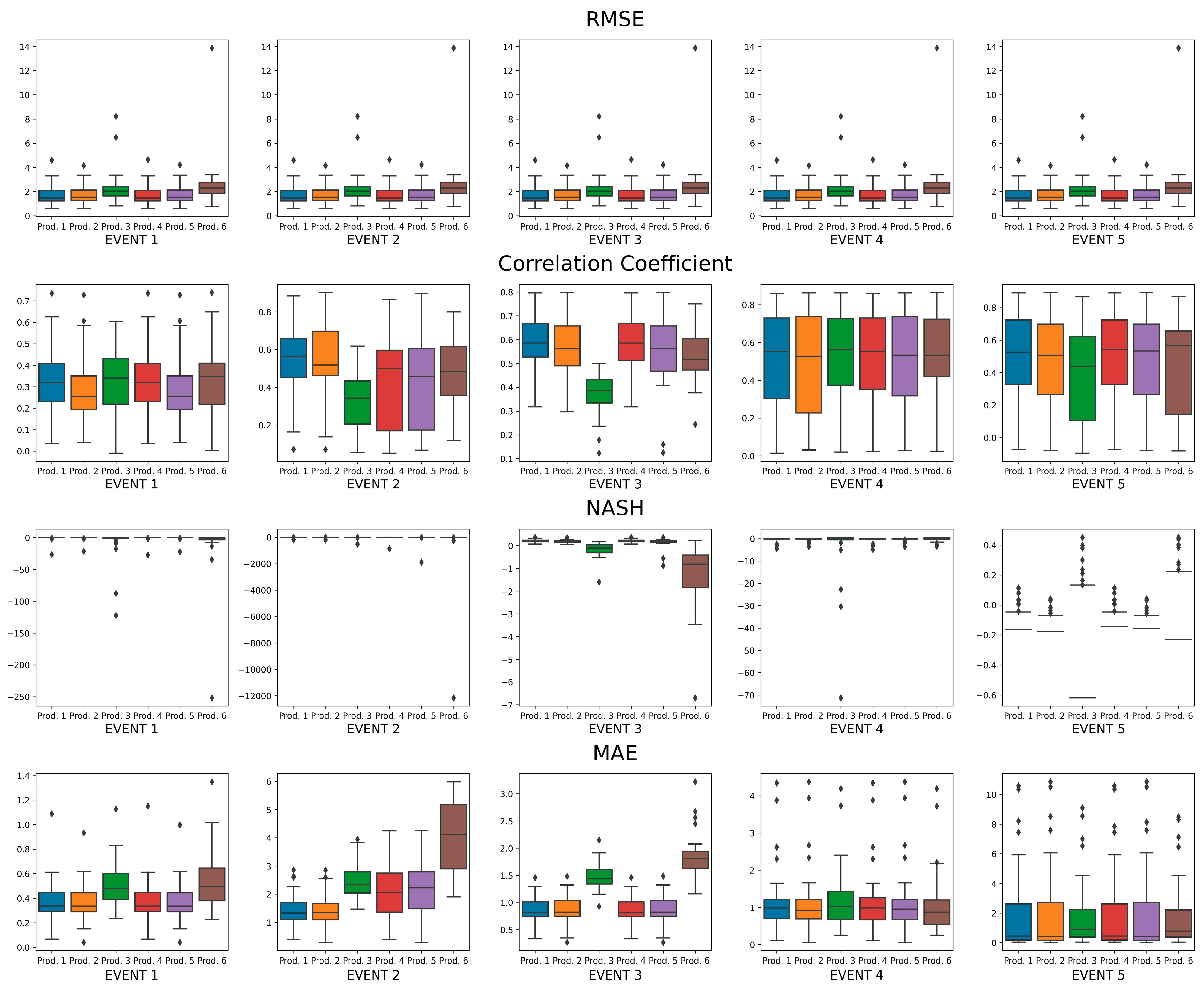 Water 14 03944 g007 Water 14 03944 g007