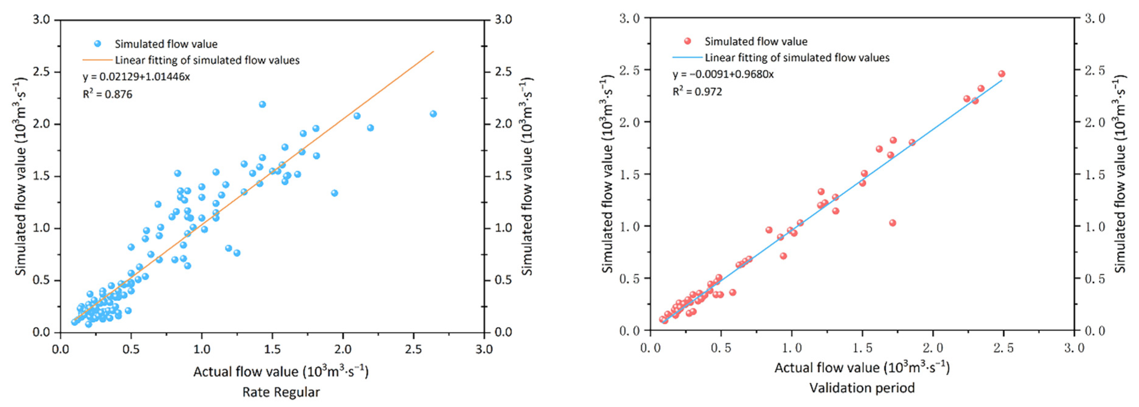 Water 14 03946 g002 Water 14 03946 g002