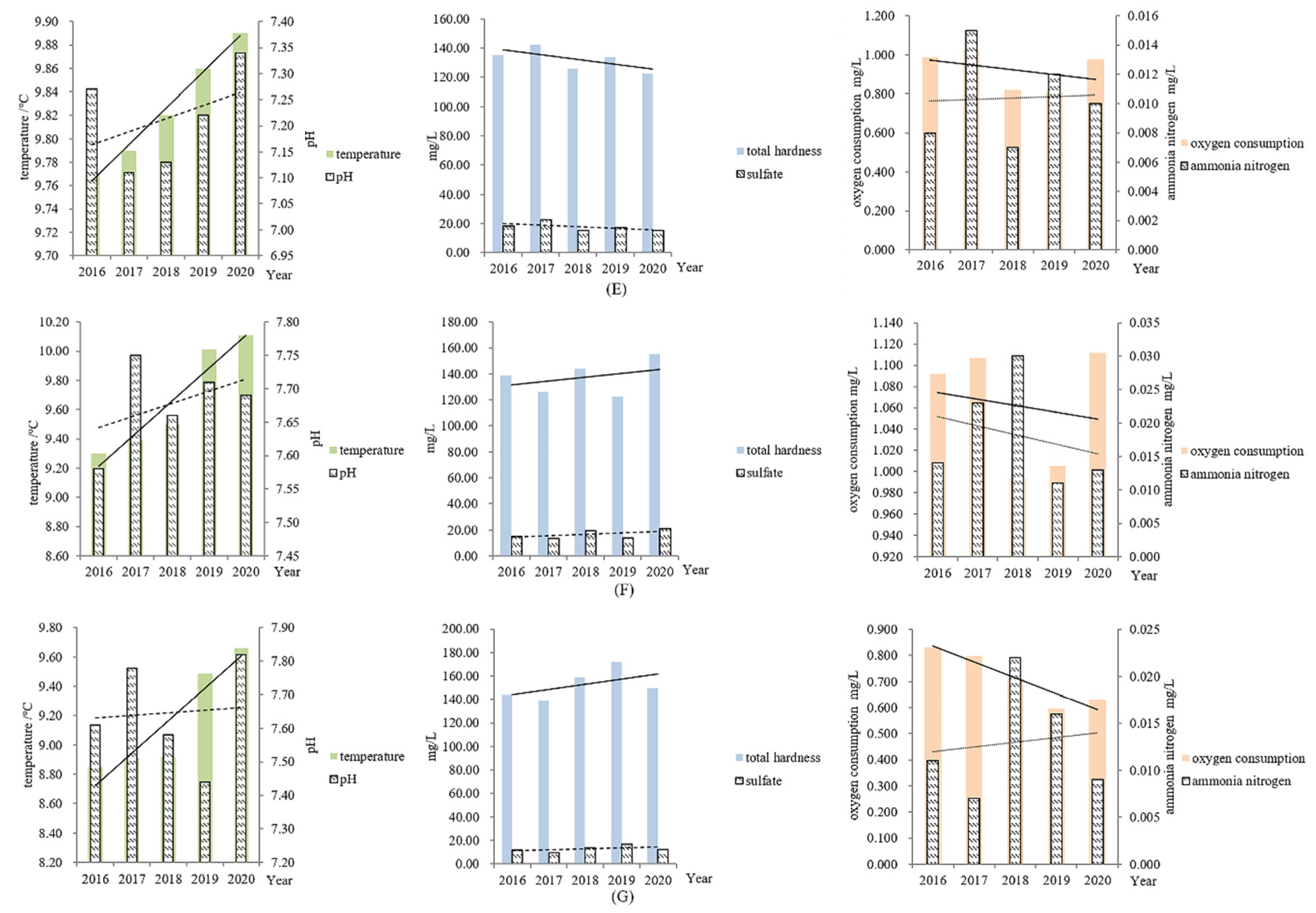 Water 14 03946 g004b Water 14 03946 g004b
