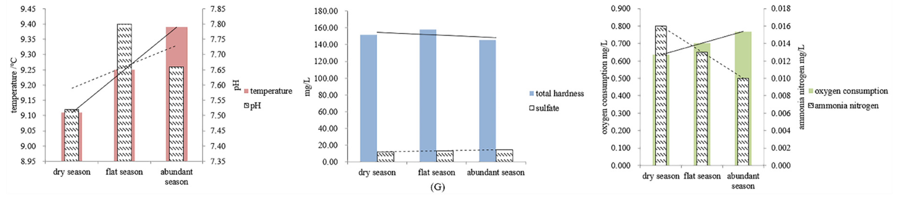 Water 14 03946 g006b Water 14 03946 g006b