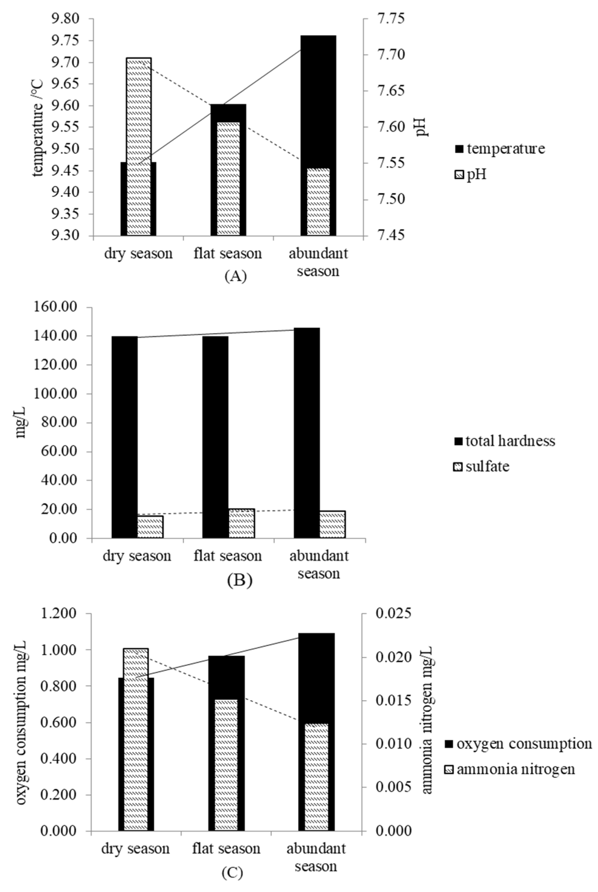 Water 14 03946 g007 Water 14 03946 g007