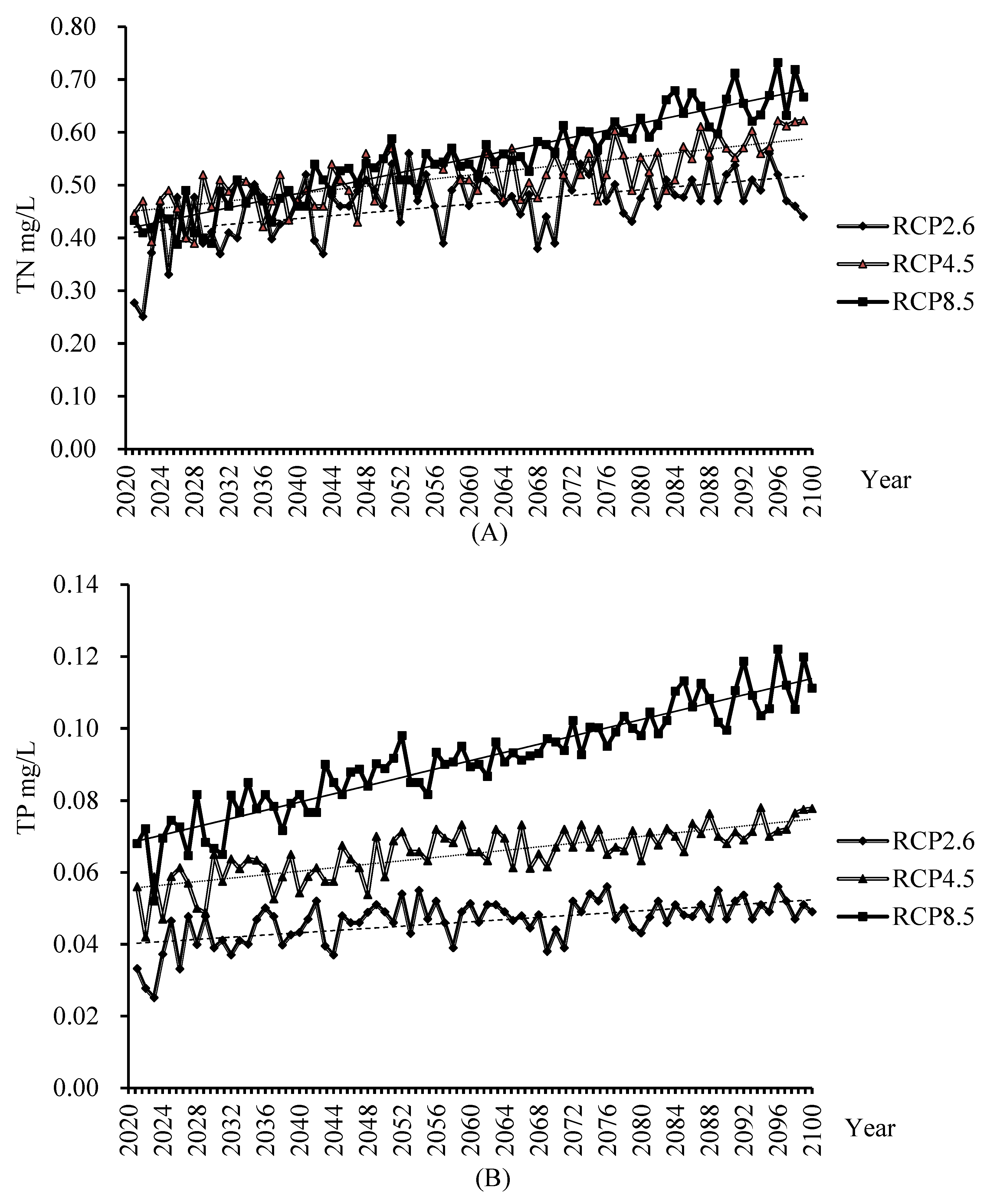 Water 14 03946 g008 Water 14 03946 g008