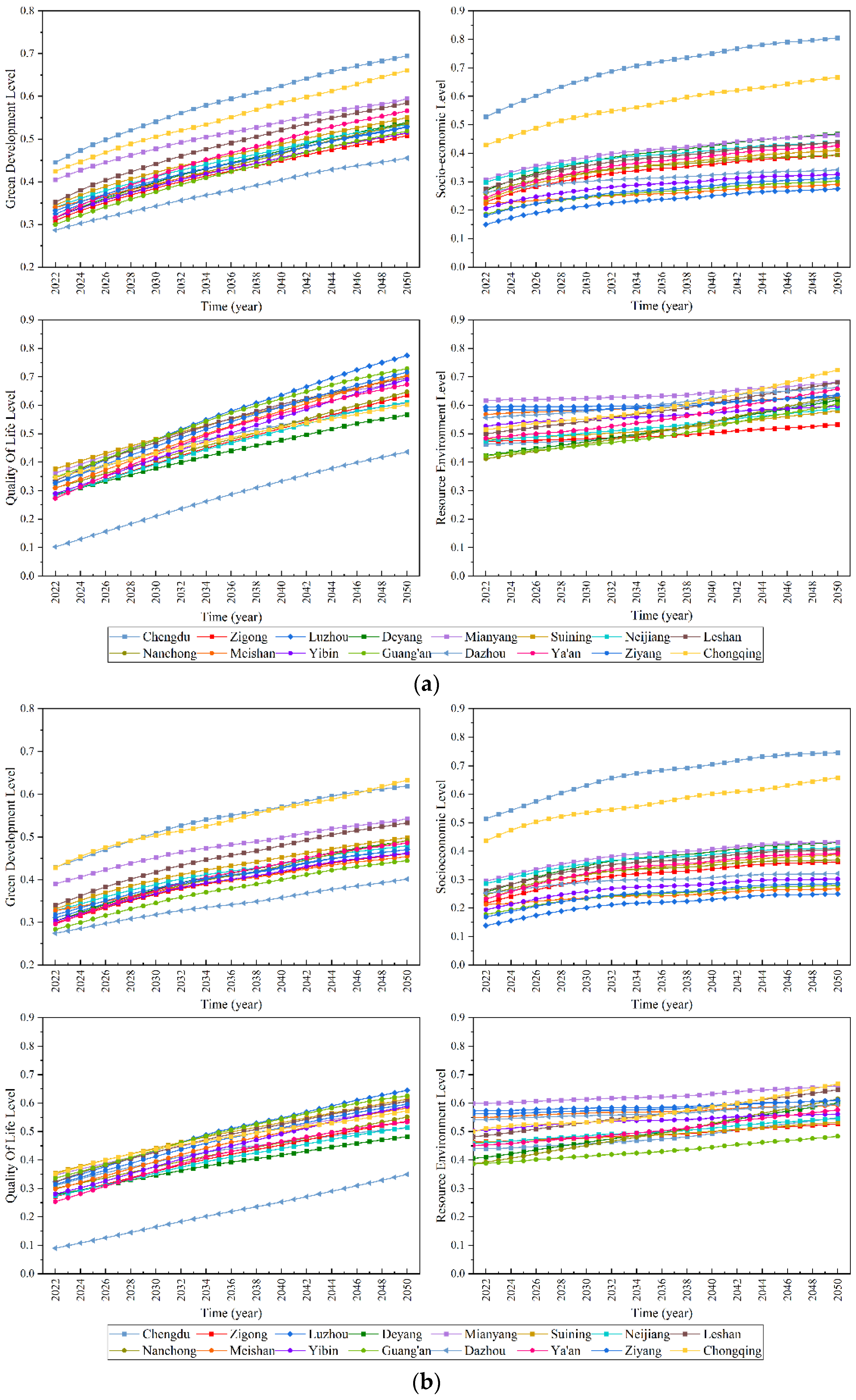 Water 14 03947 g007a