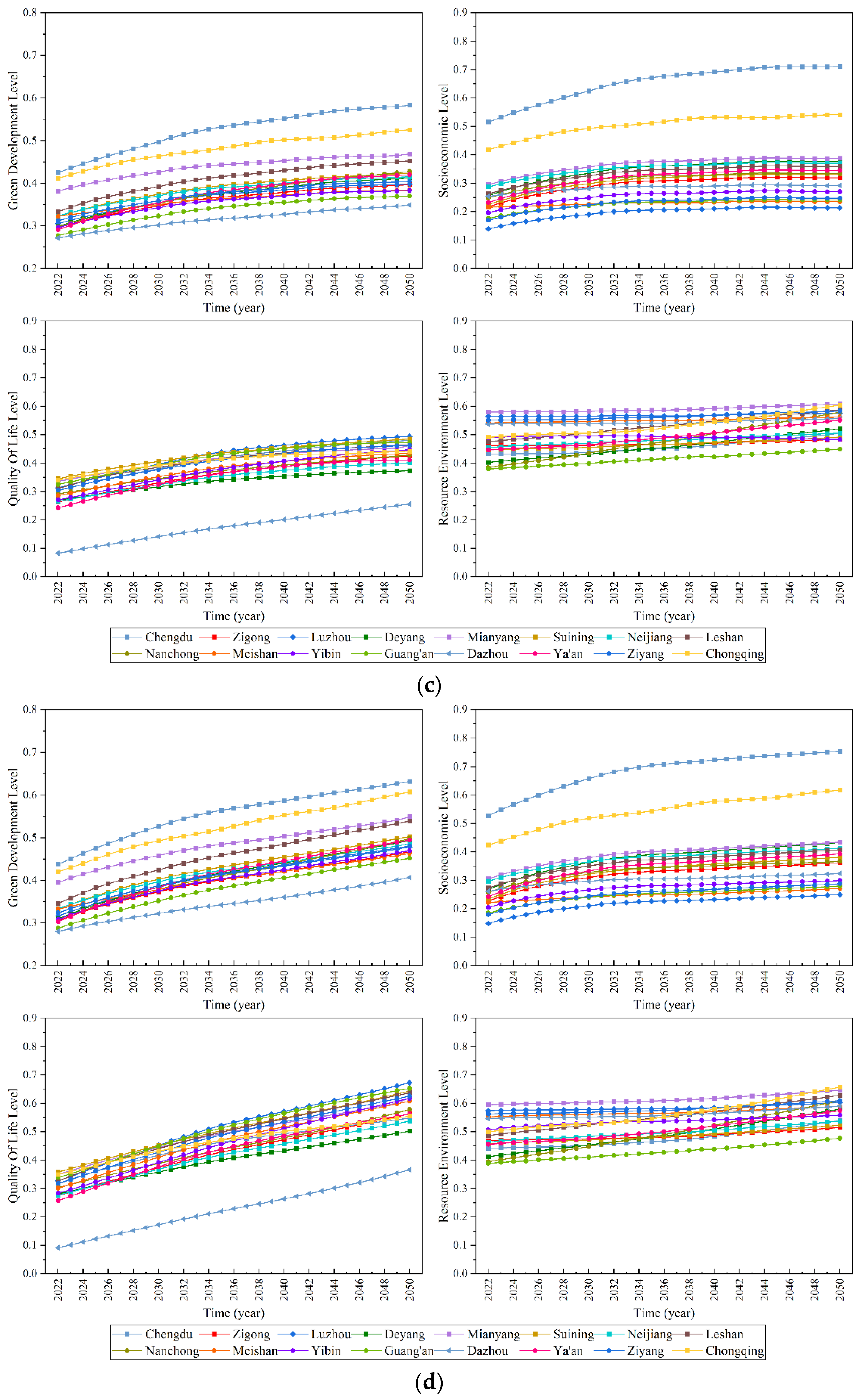 Water 14 03947 g007b