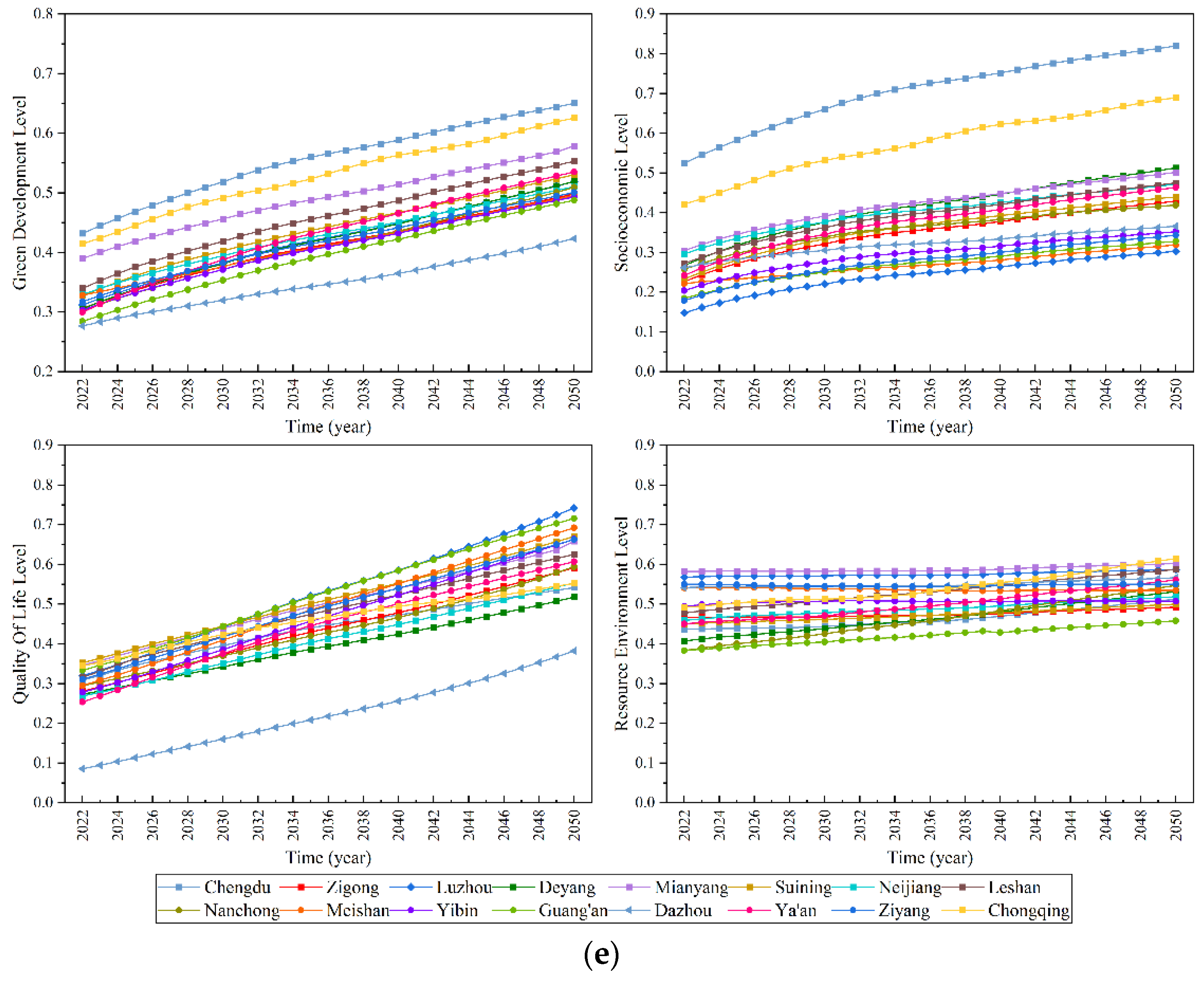 Water 14 03947 g007c
