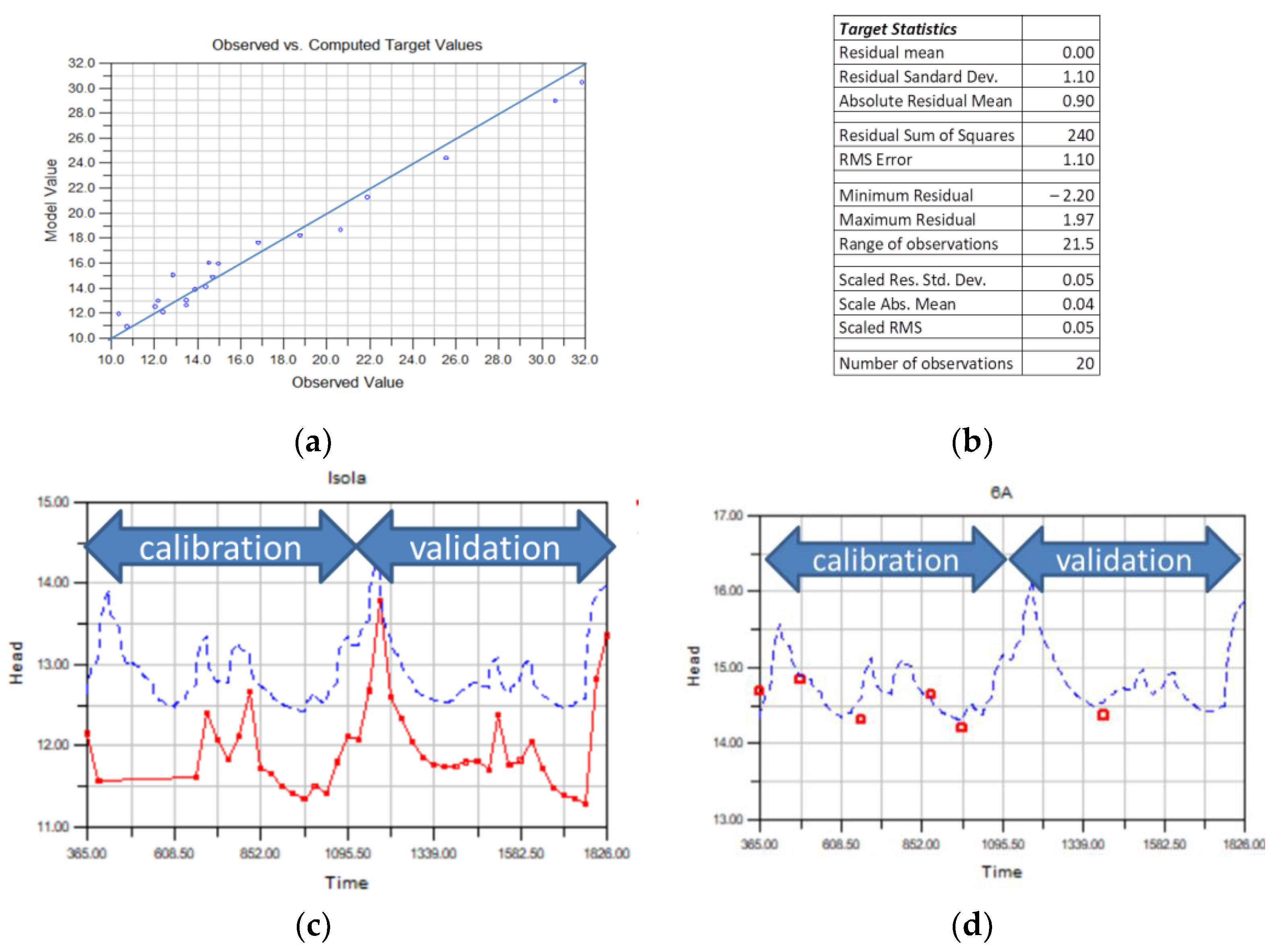 Water 14 03956 g006 Water 14 03956 g006