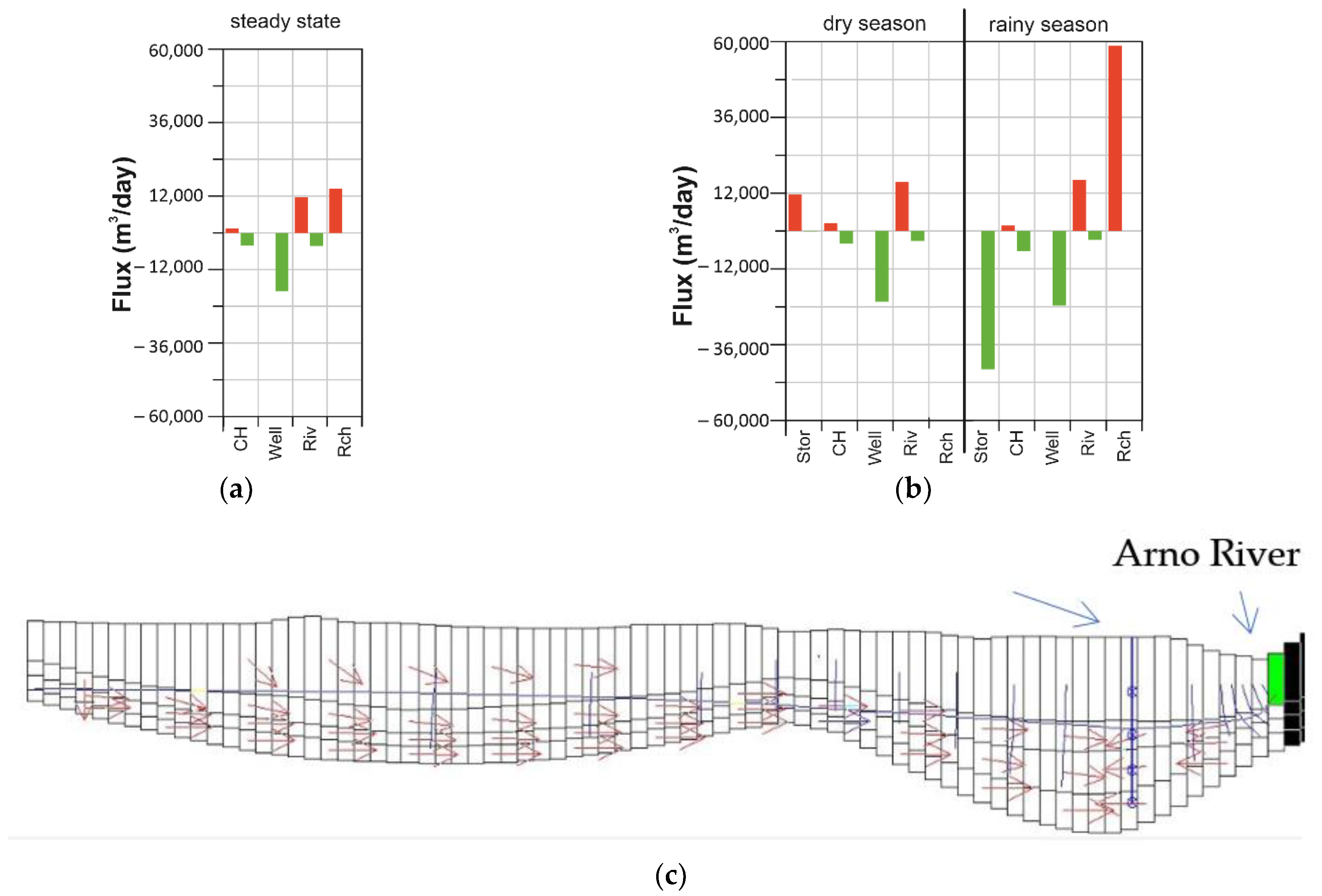 Water 14 03956 g007 Water 14 03956 g007