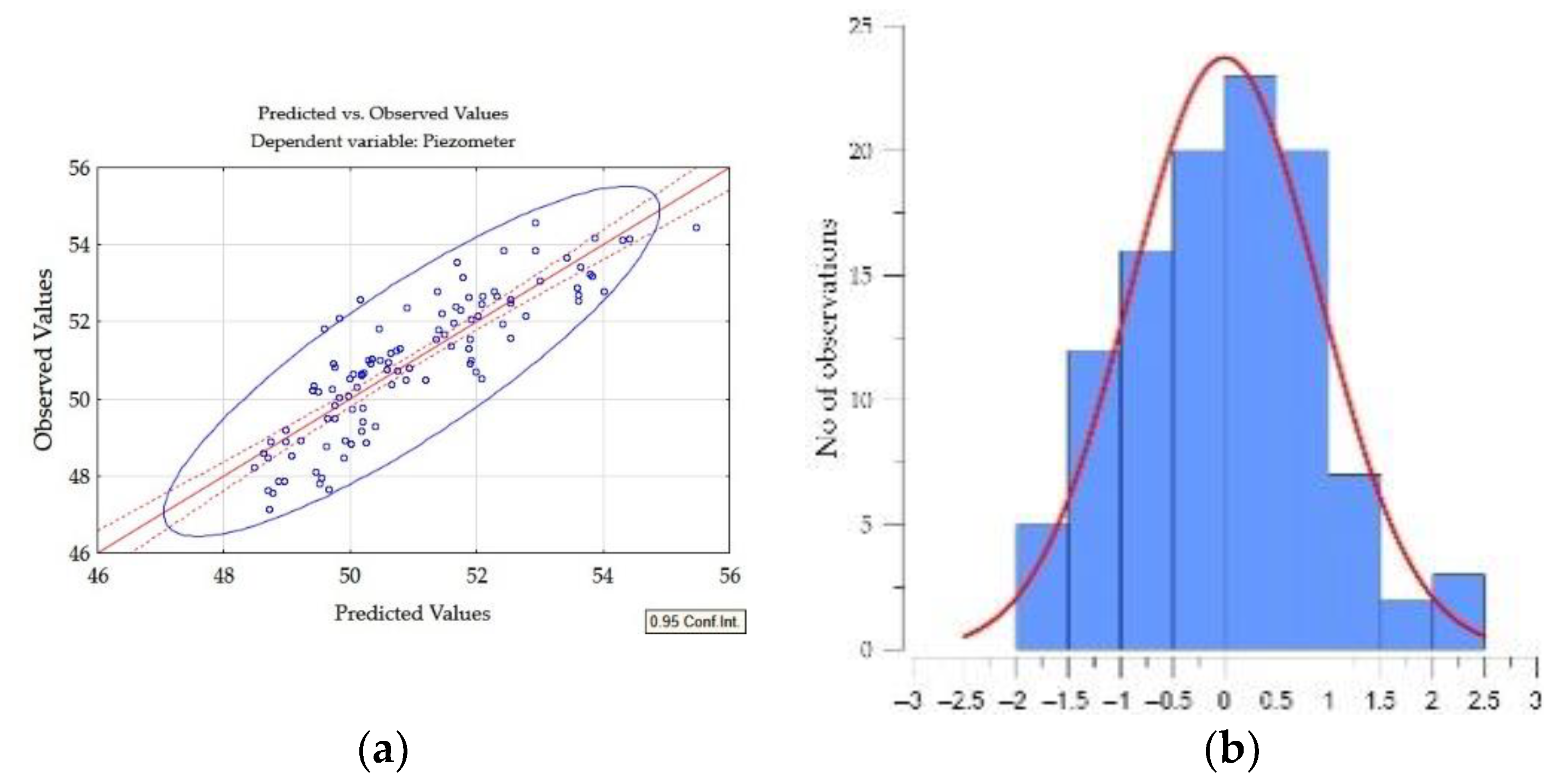 Water 14 03956 g010 Water 14 03956 g010