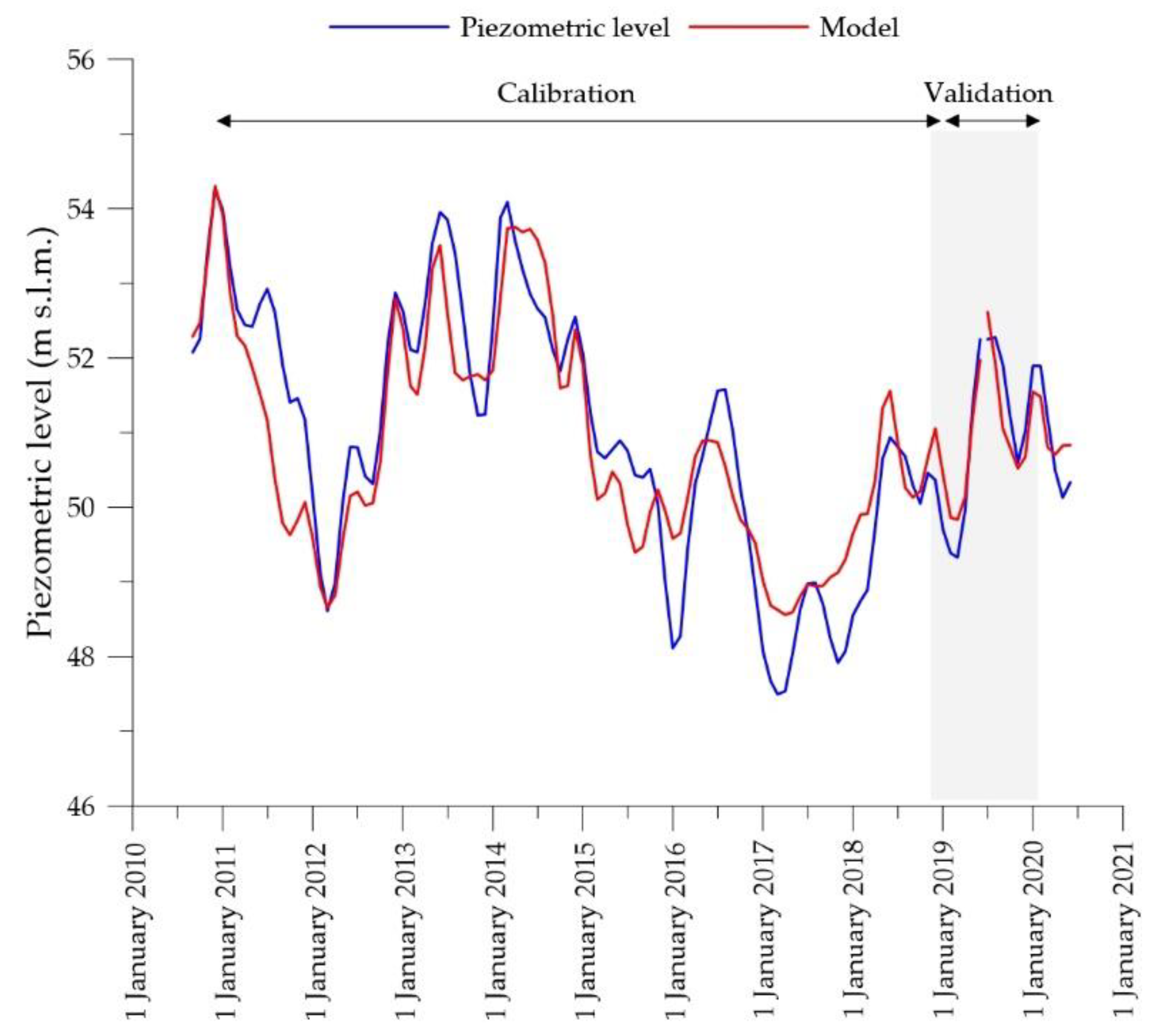Water 14 03956 g011 Water 14 03956 g011