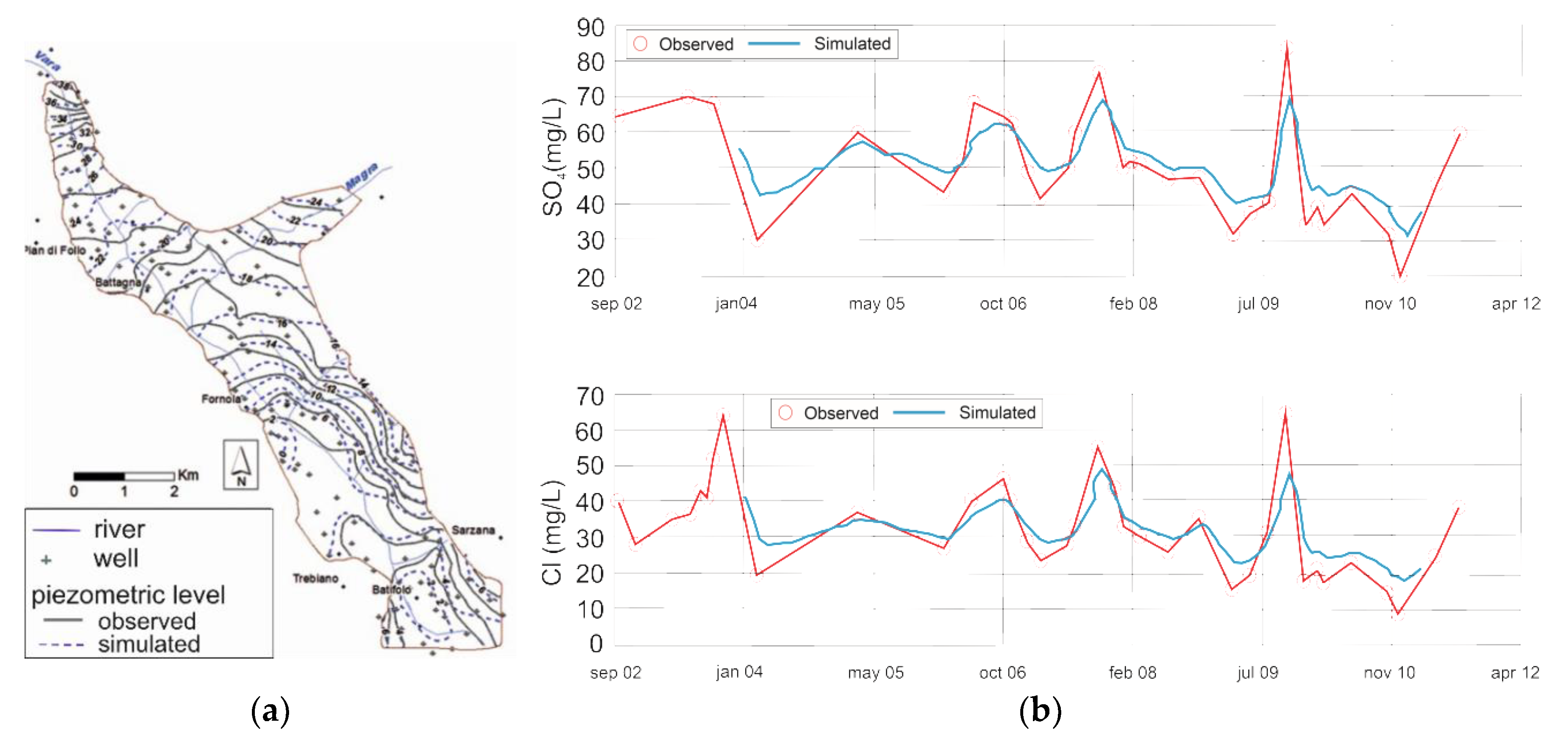 Water 14 03956 g015 Water 14 03956 g015