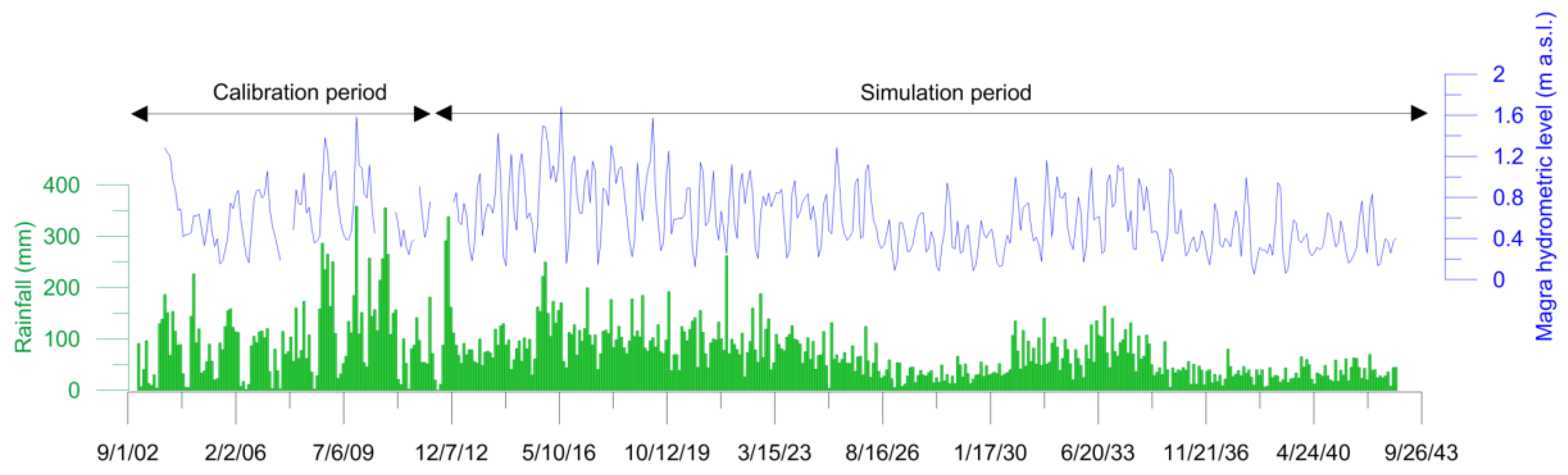 Water 14 03956 g017 Water 14 03956 g017