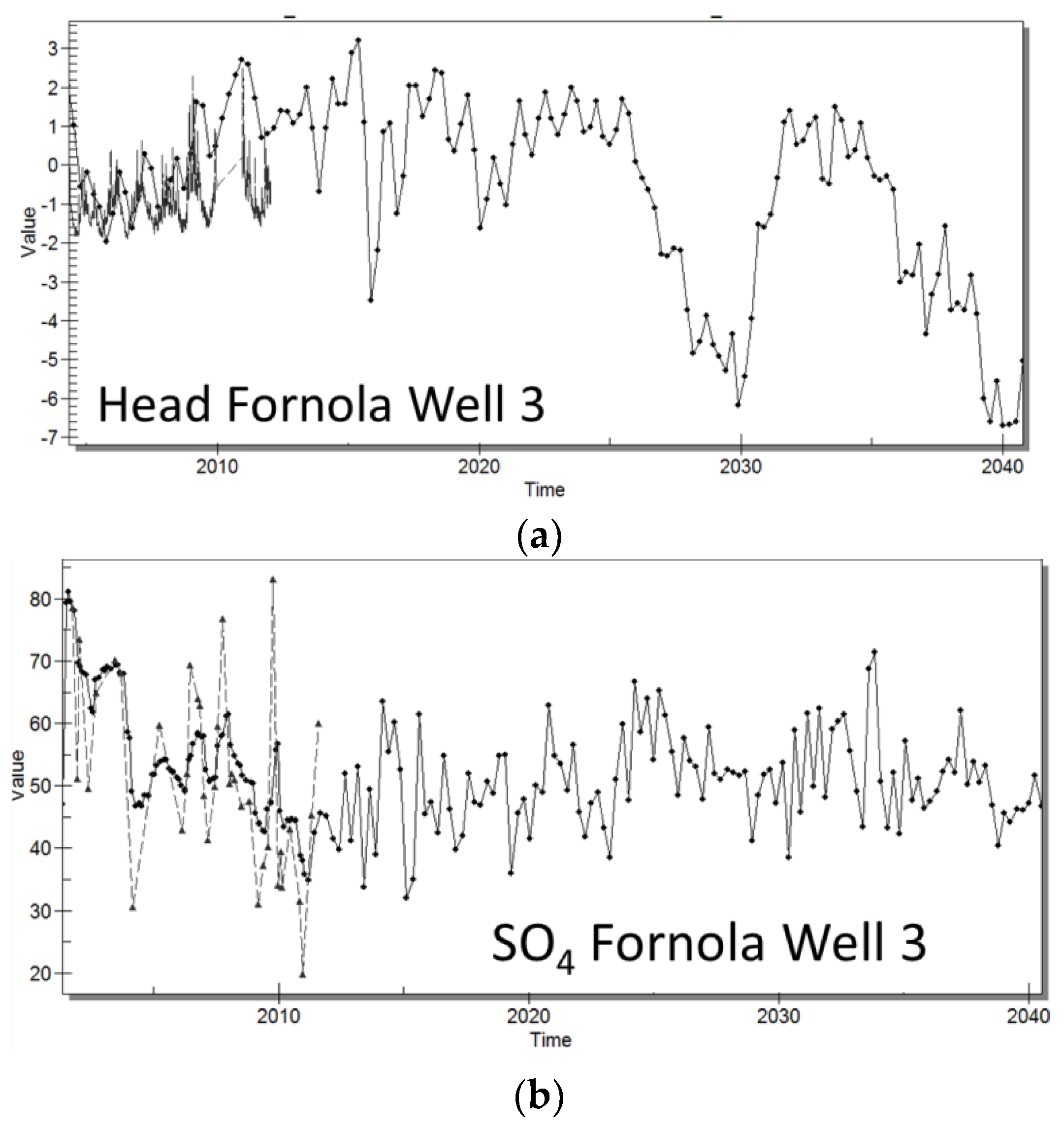 Water 14 03956 g019 Water 14 03956 g019