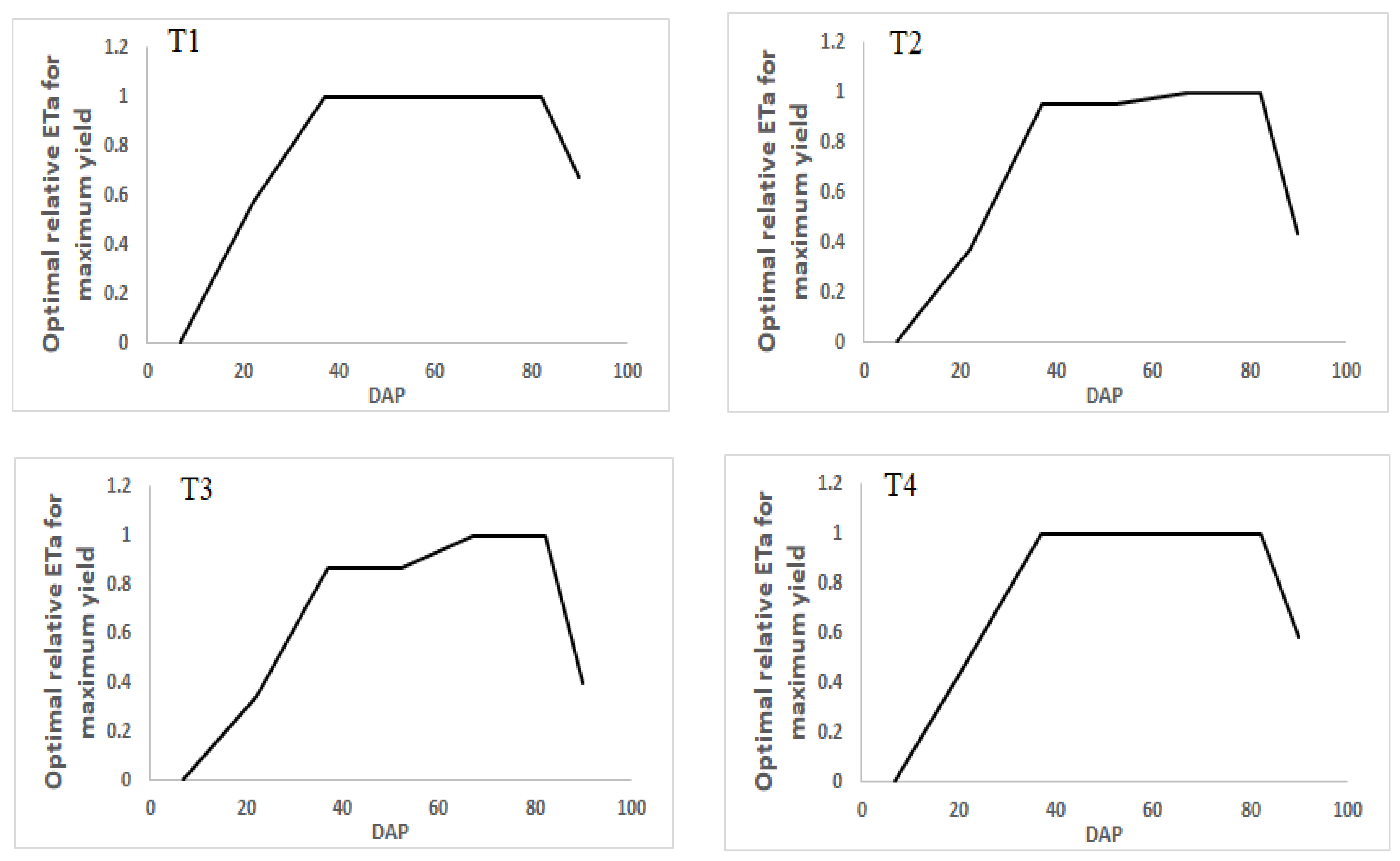 Water 14 03960 g009a