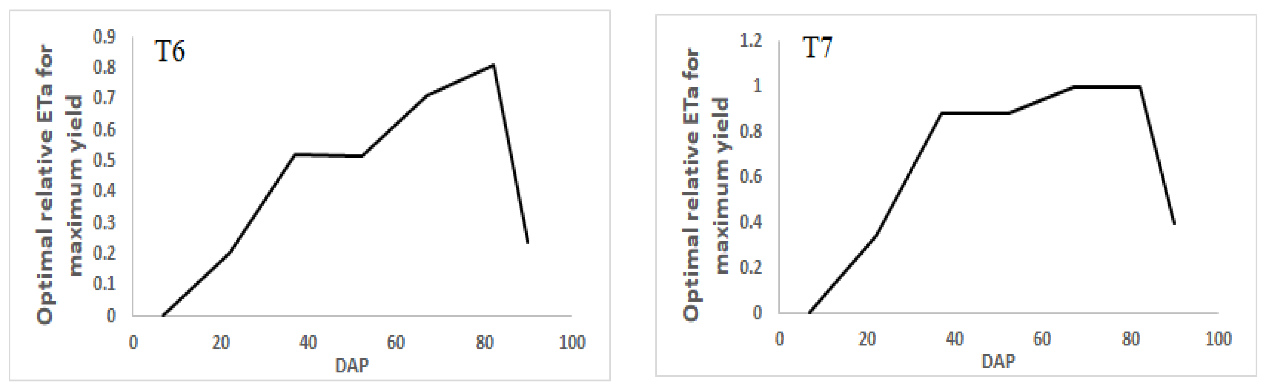 Water 14 03960 g009b