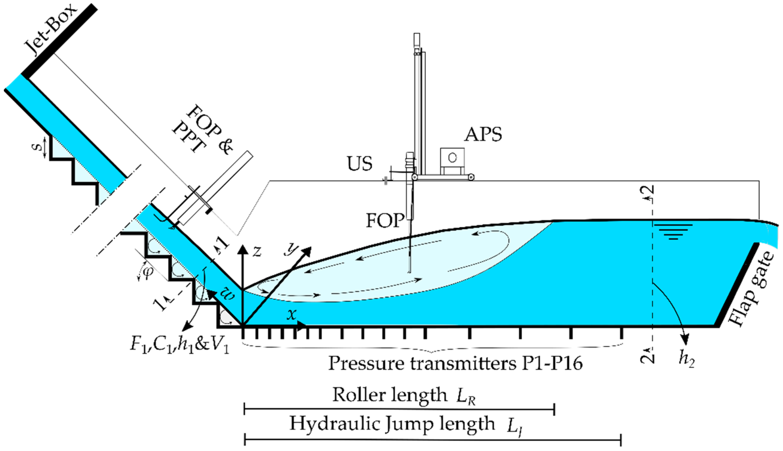Water 14 03976 g001 Water 14 03976 g001