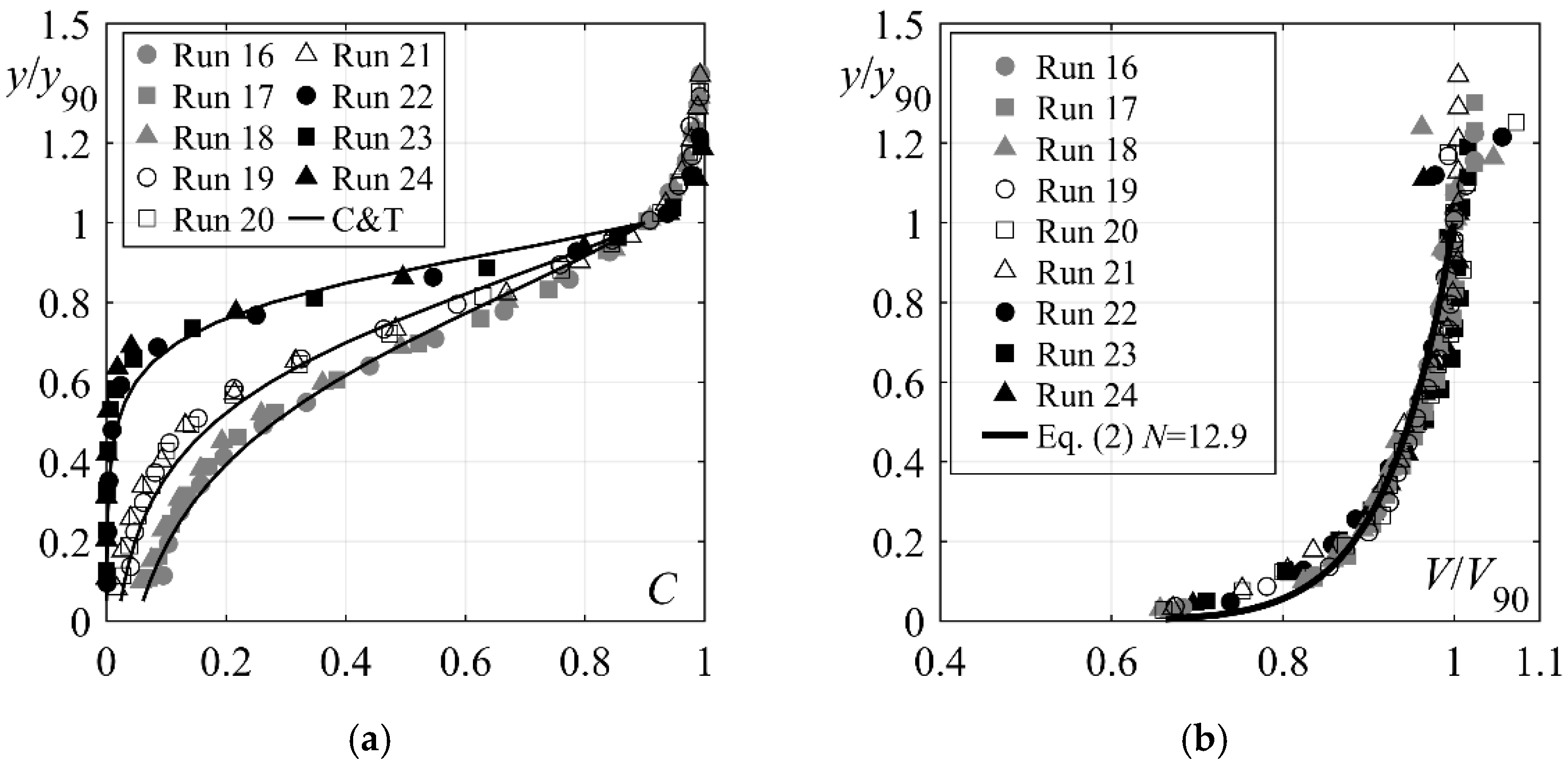 Water 14 03976 g003 Water 14 03976 g003
