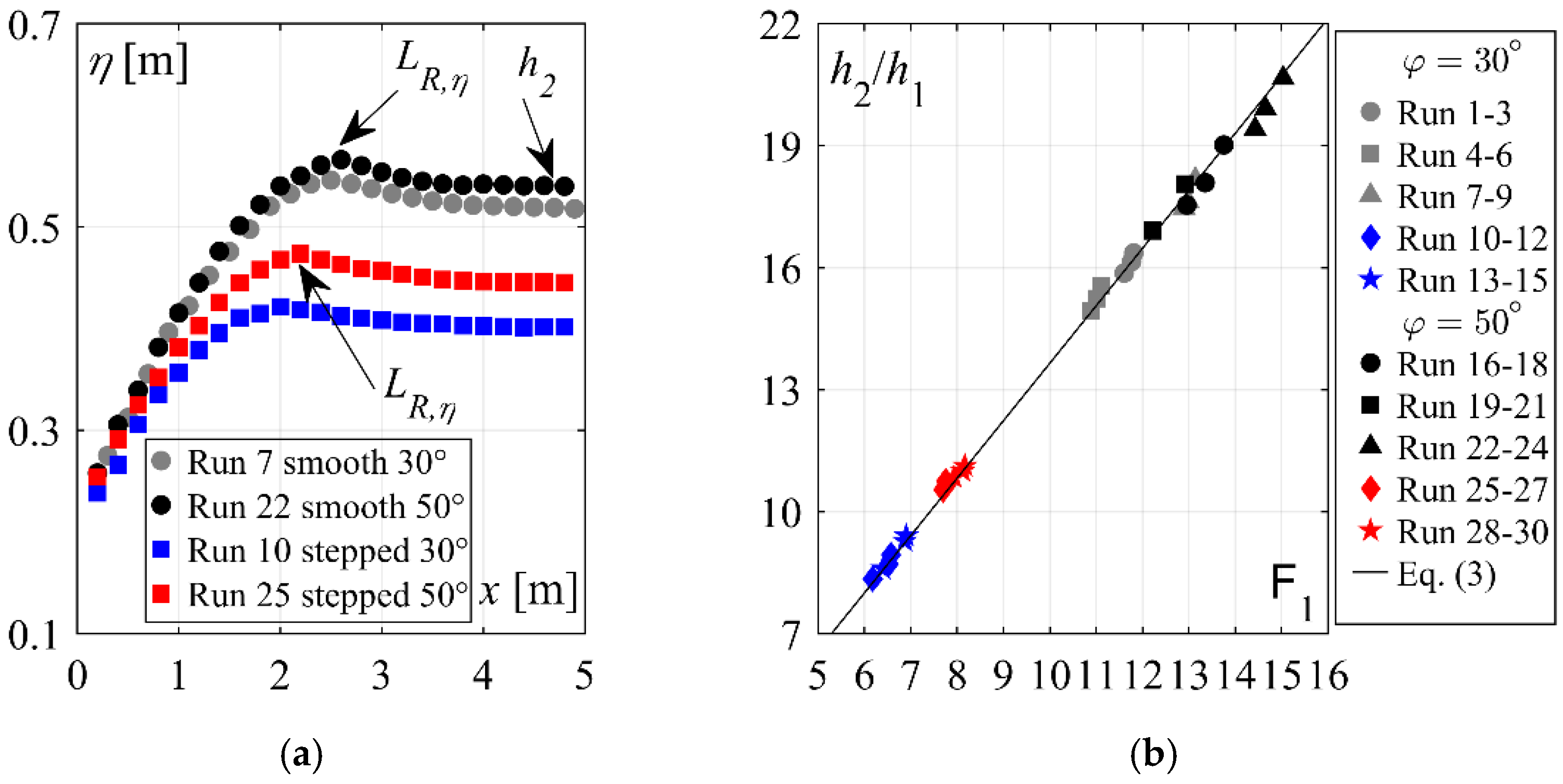 Water 14 03976 g006 Water 14 03976 g006