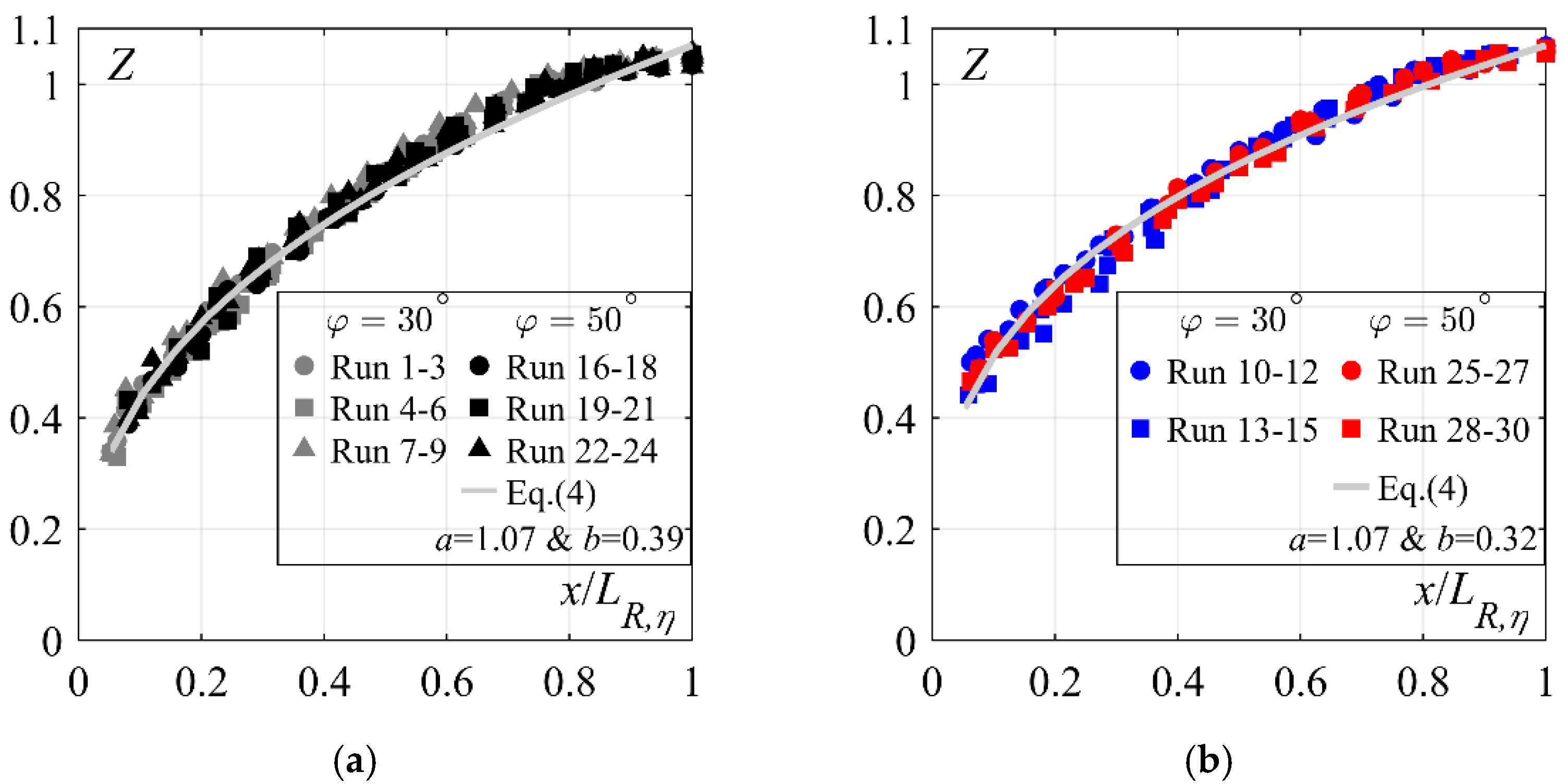 Water 14 03976 g007 Water 14 03976 g007