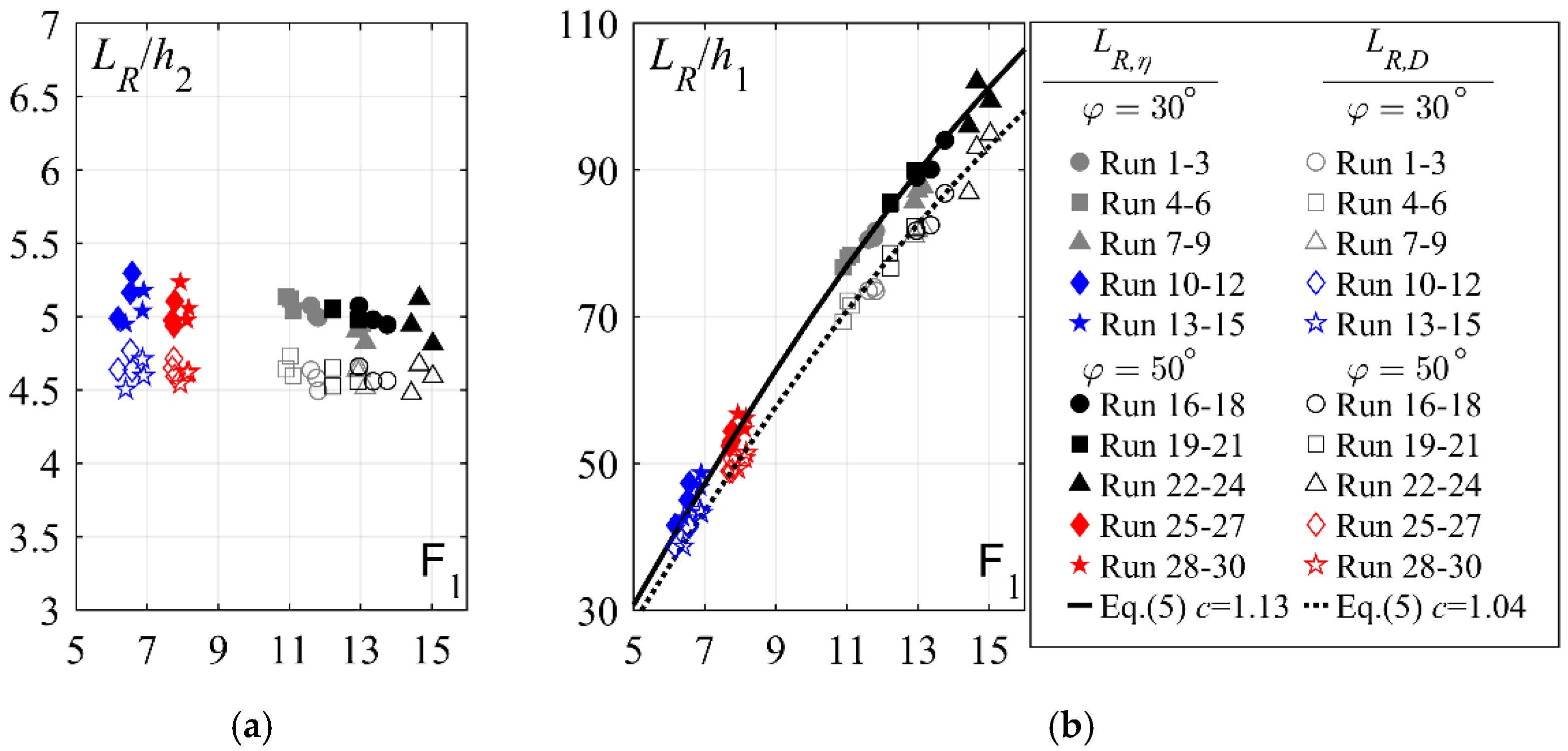 Water 14 03976 g008 Water 14 03976 g008