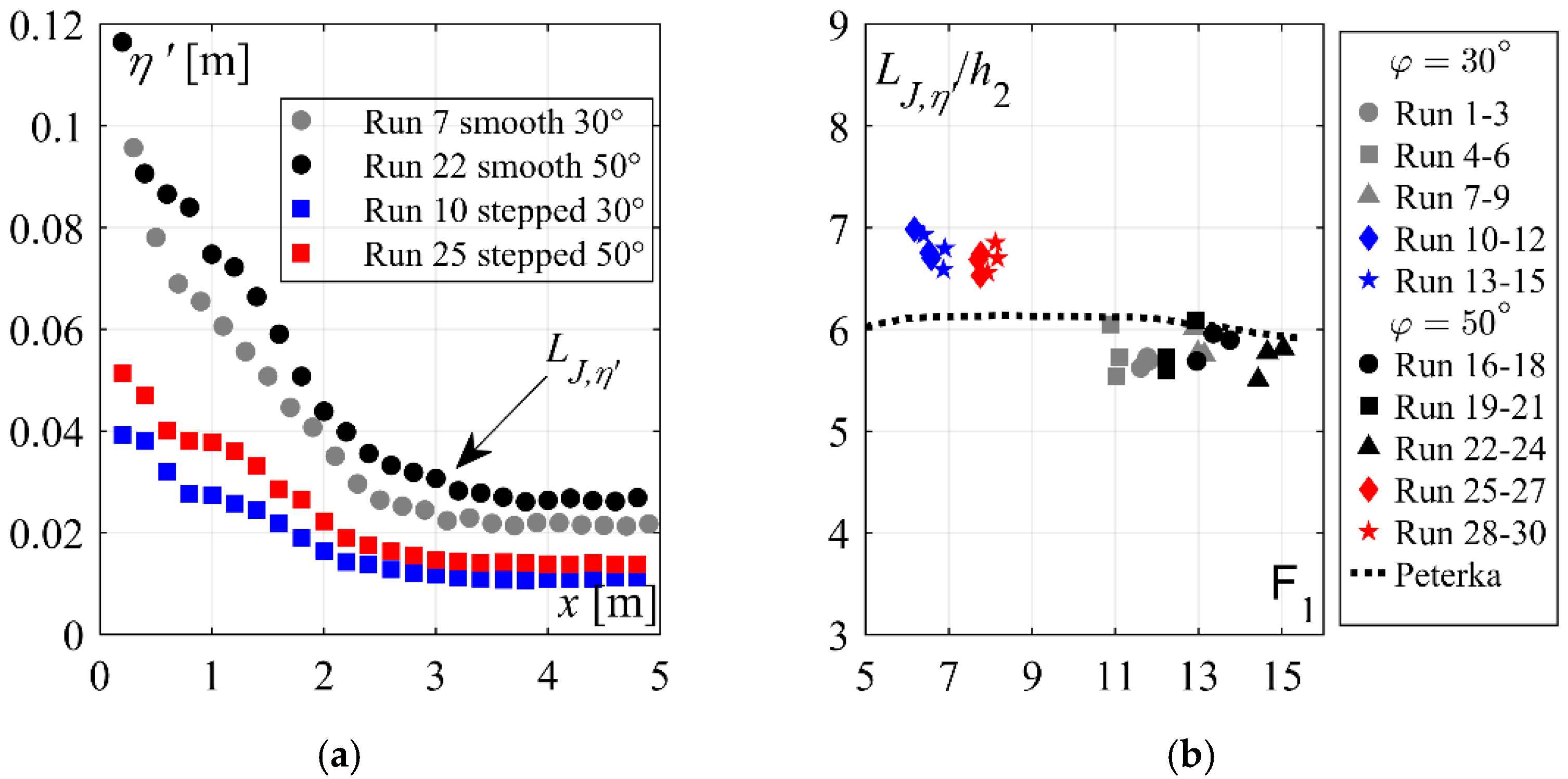 Water 14 03976 g009 Water 14 03976 g009