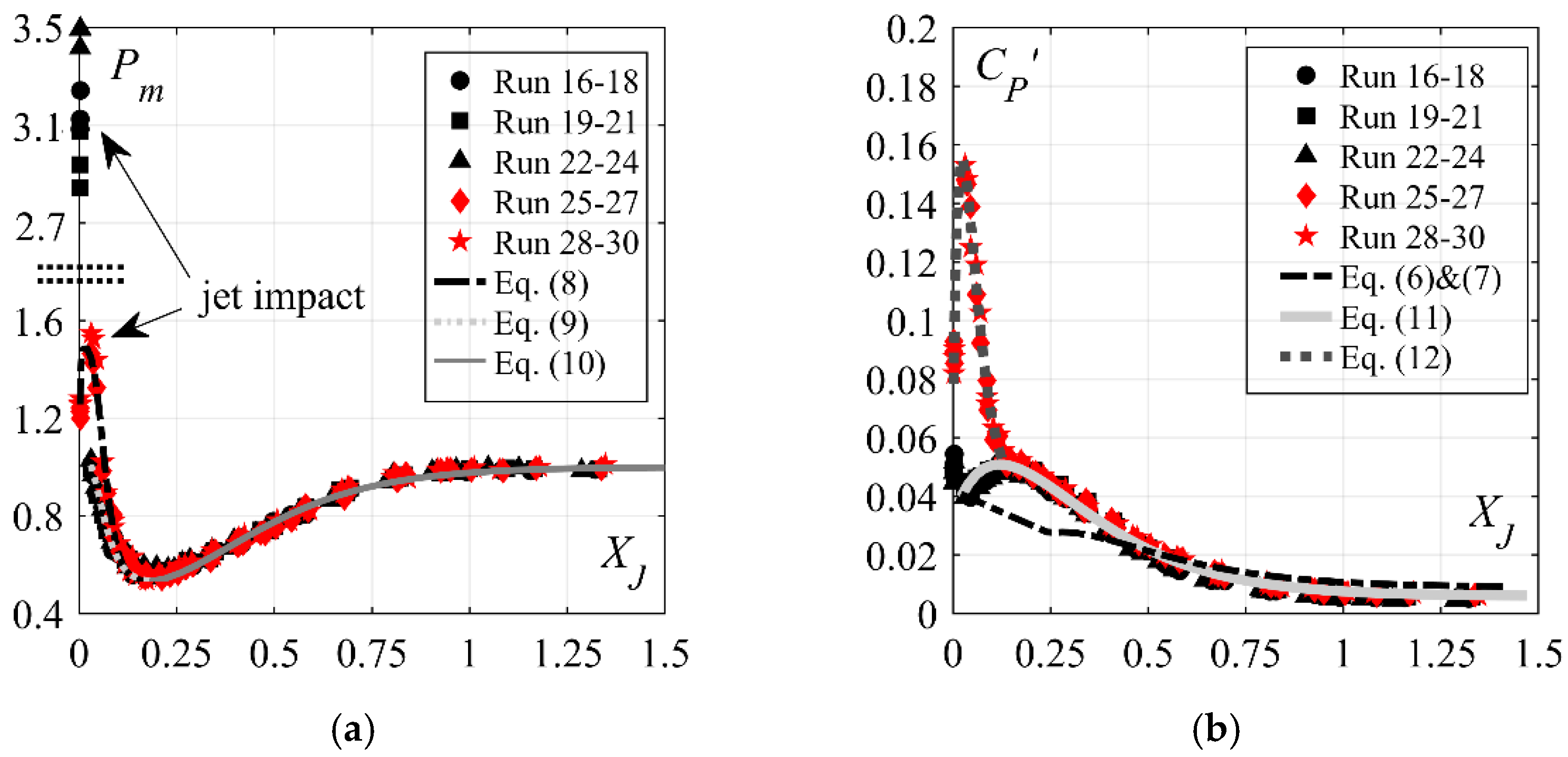 Water 14 03976 g013a Water 14 03976 g013a