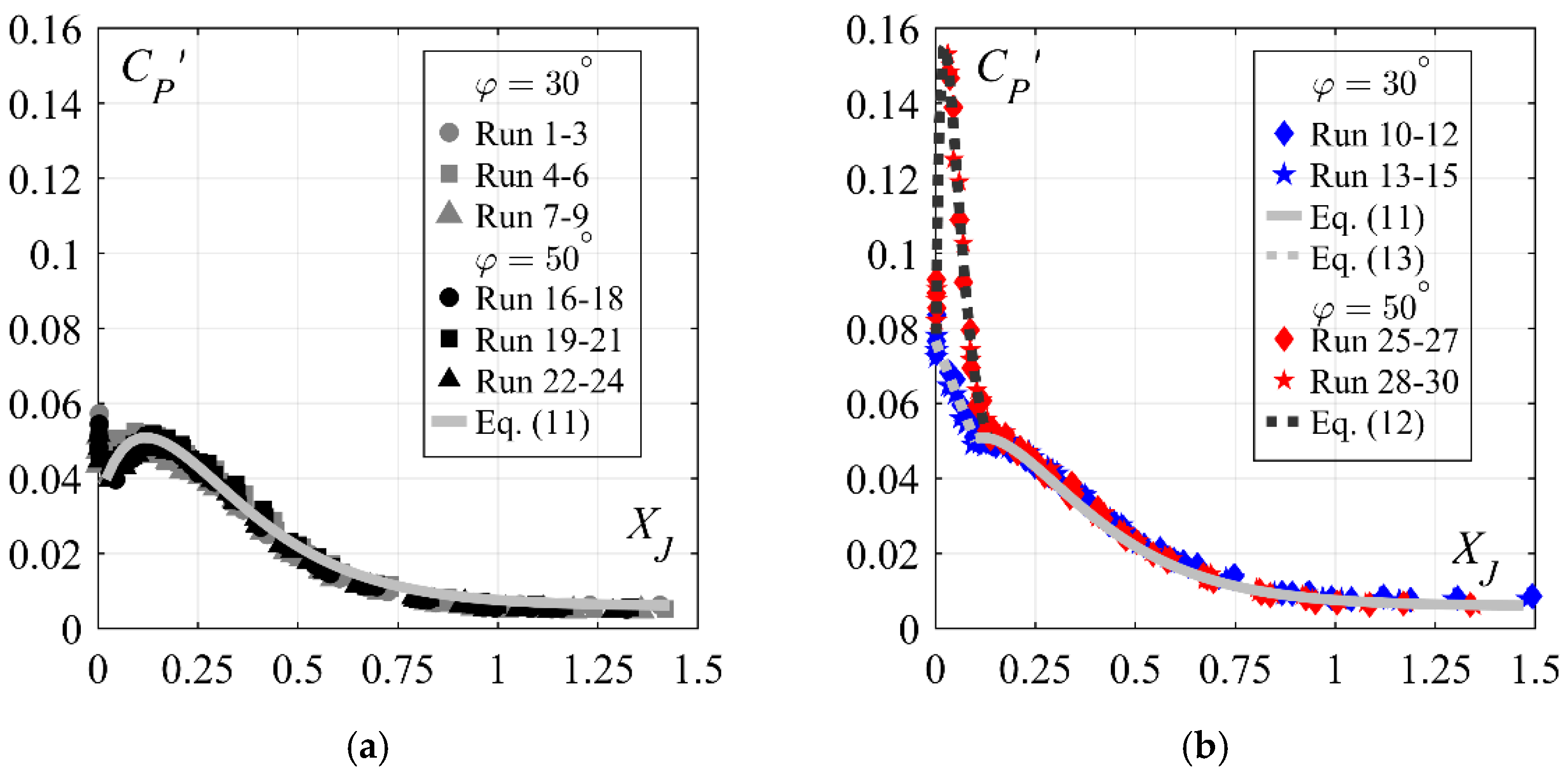 Water 14 03976 g016 Water 14 03976 g016