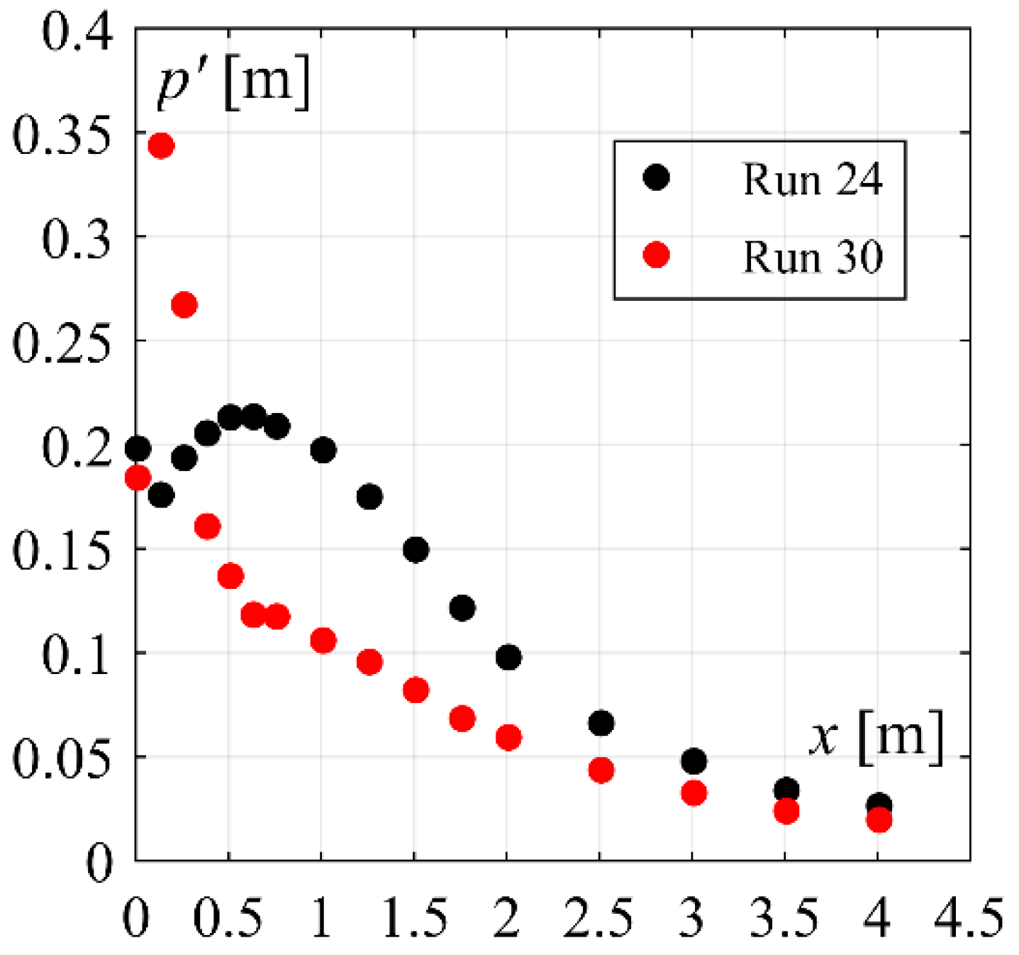 Water 14 03976 g018 Water 14 03976 g018
