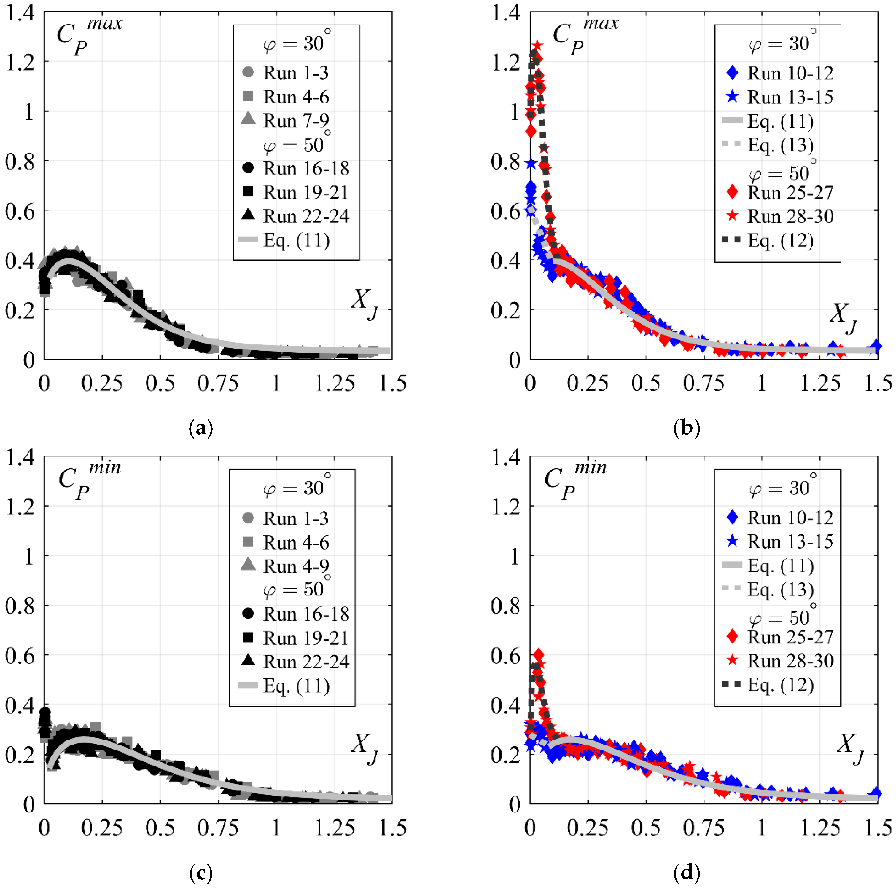 Water 14 03976 g019 Water 14 03976 g019