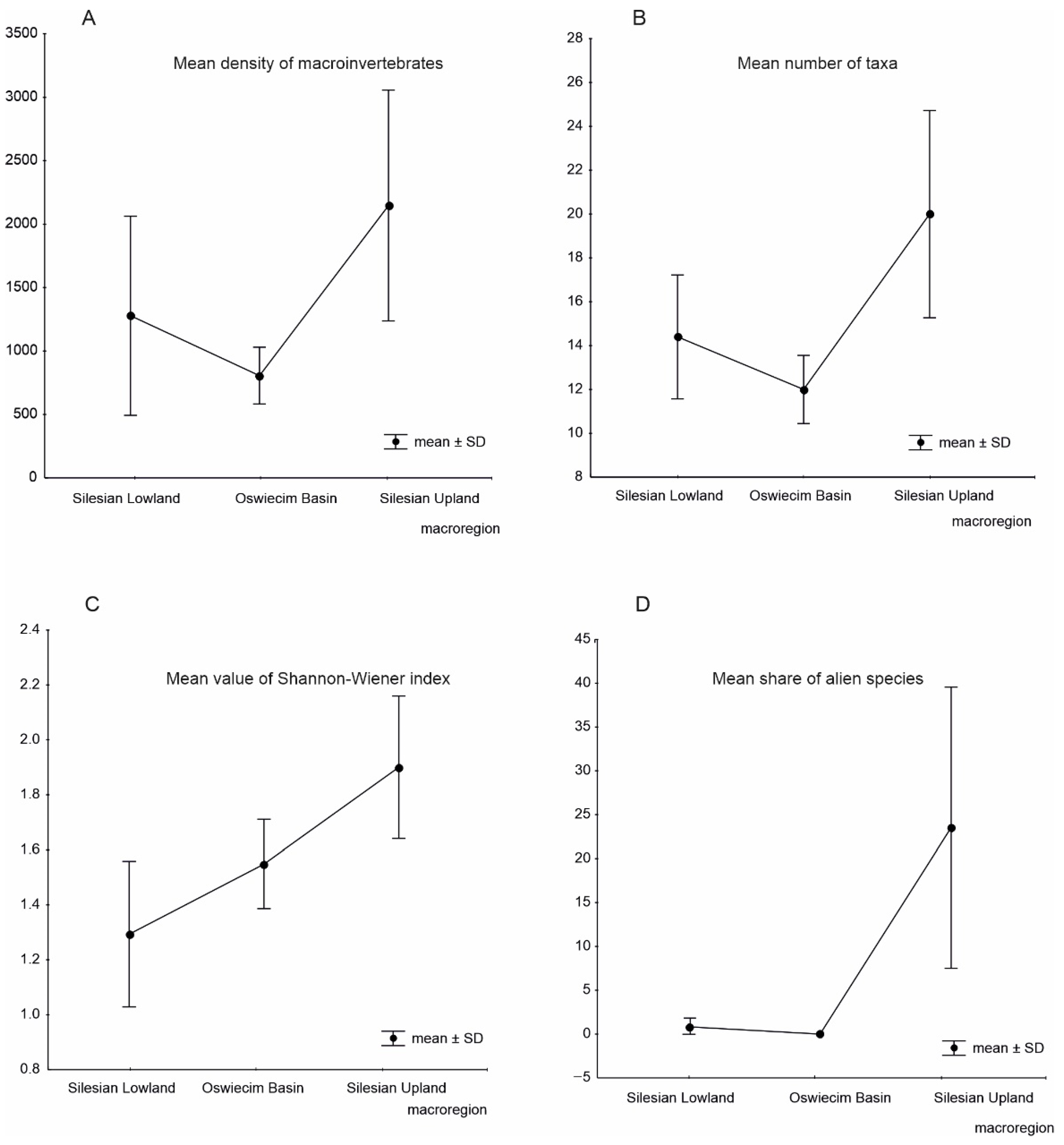 Water 14 03983 g003 Water 14 03983 g003