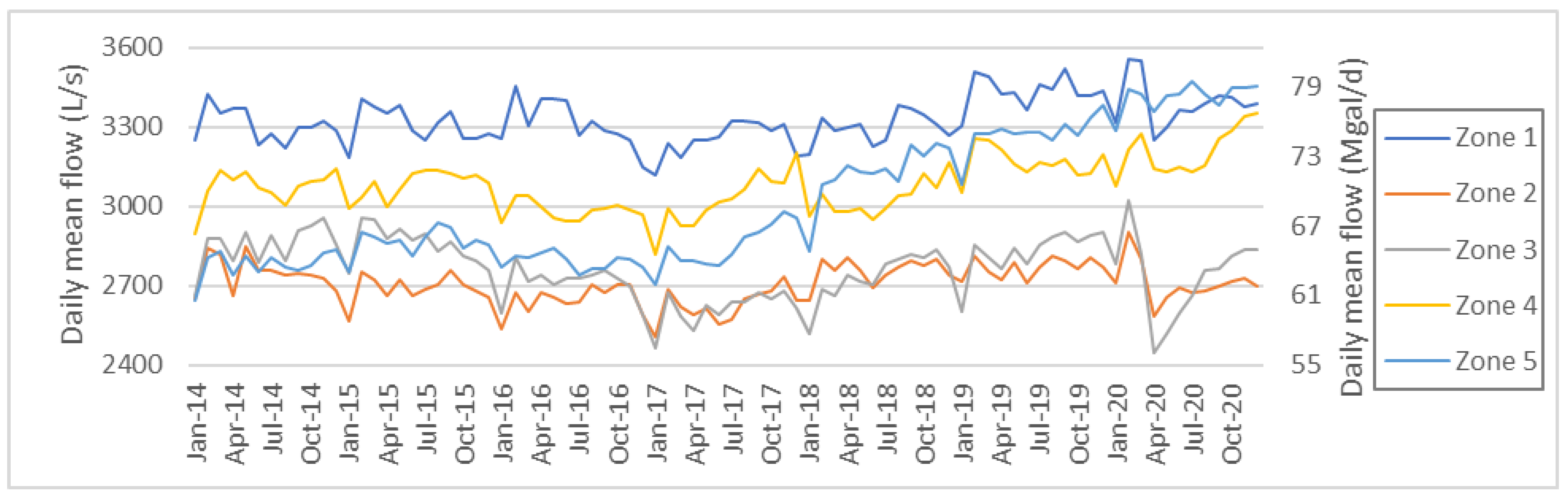 Water 14 03987 g005 Water 14 03987 g005