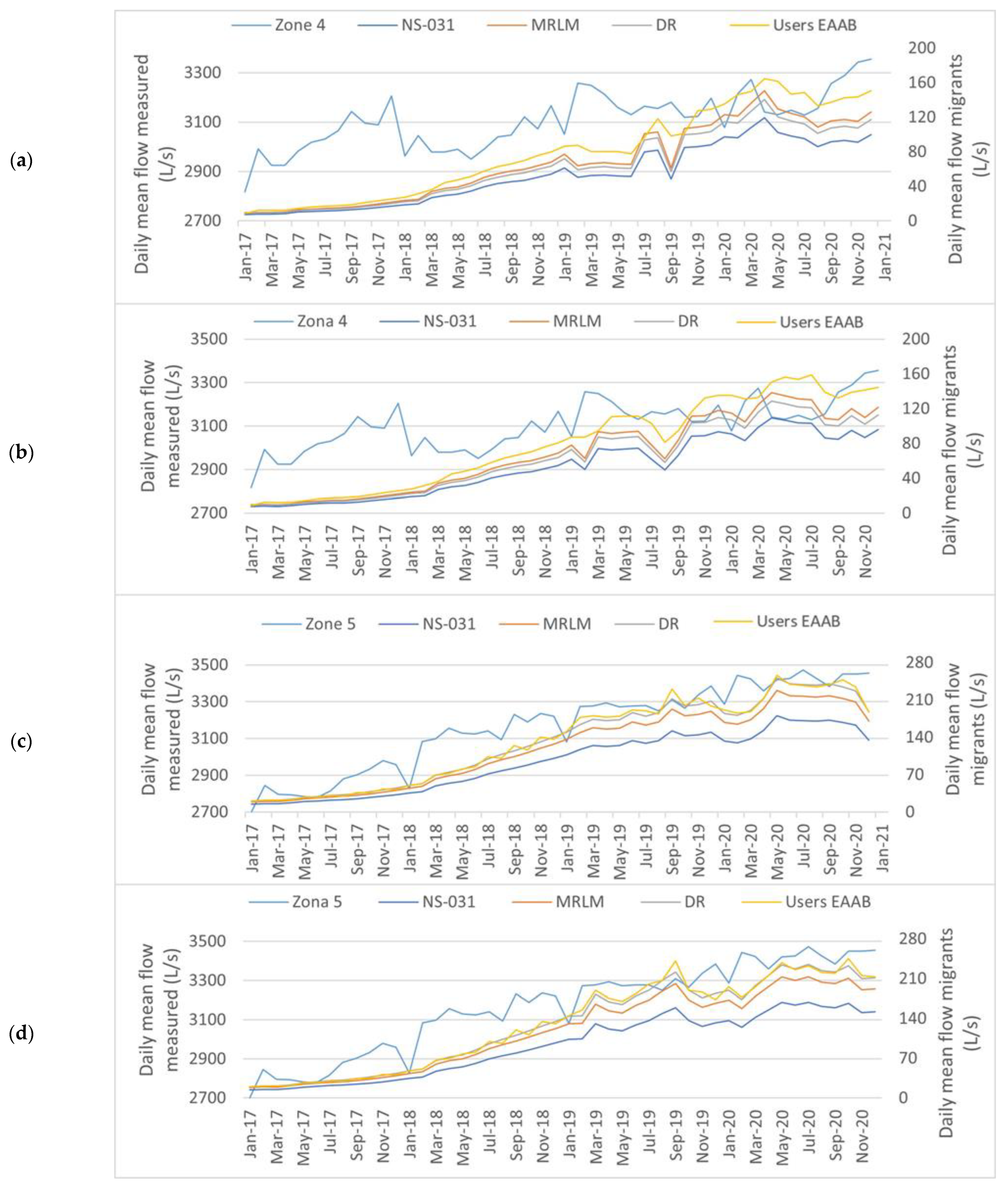 Water 14 03987 g009 Water 14 03987 g009
