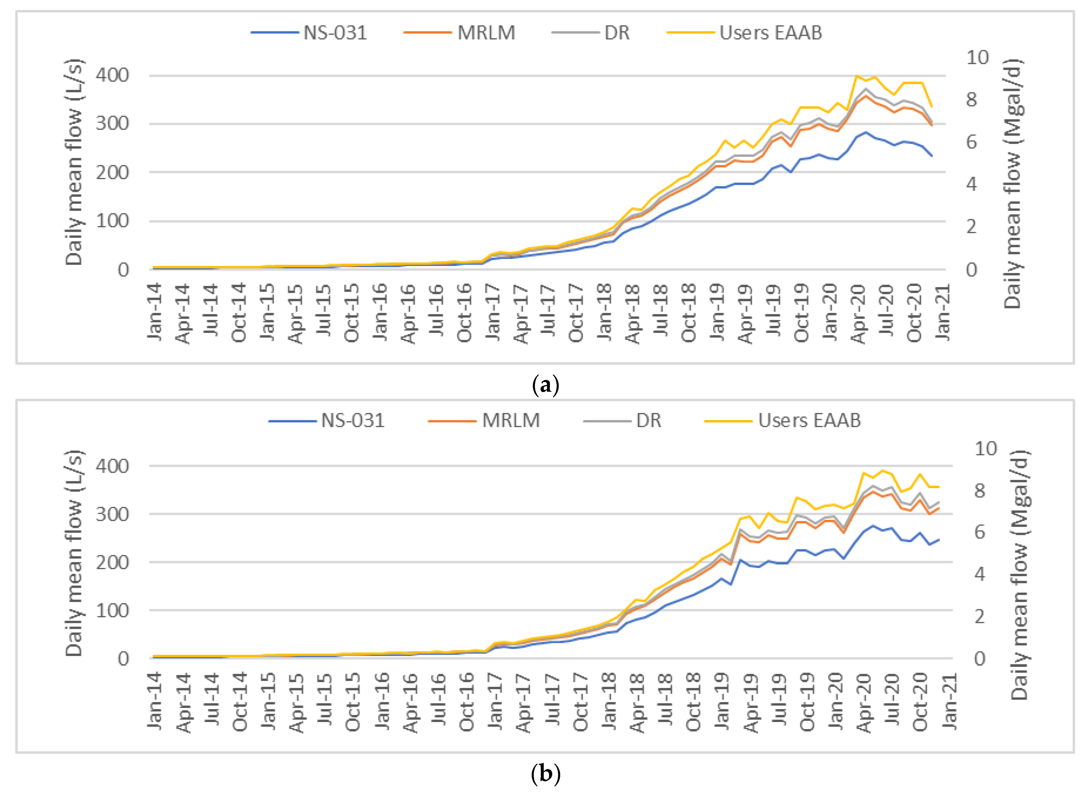 Water 14 03987 g010 Water 14 03987 g010