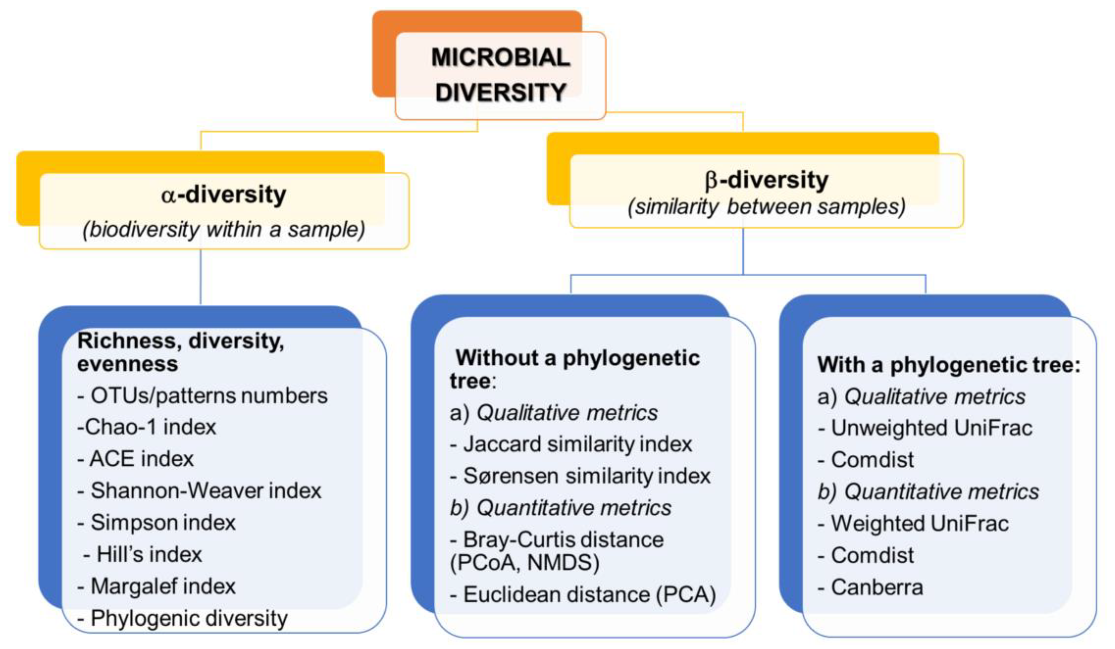 Water 14 03999 g003 Water 14 03999 g003