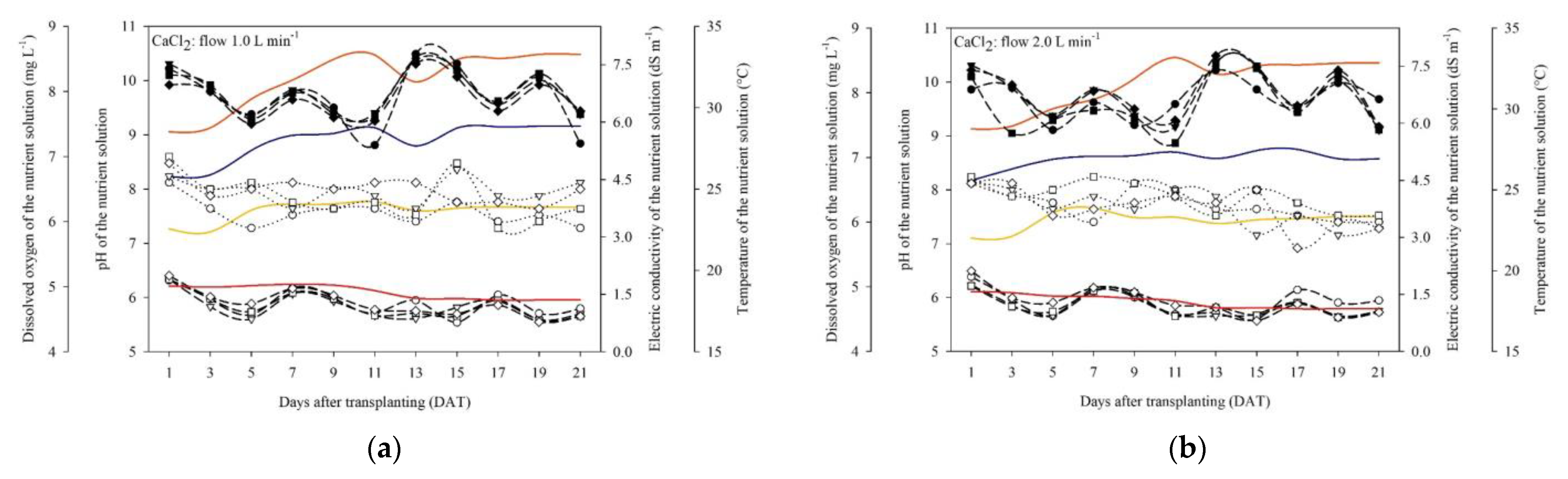 Water 14 04005 g005a