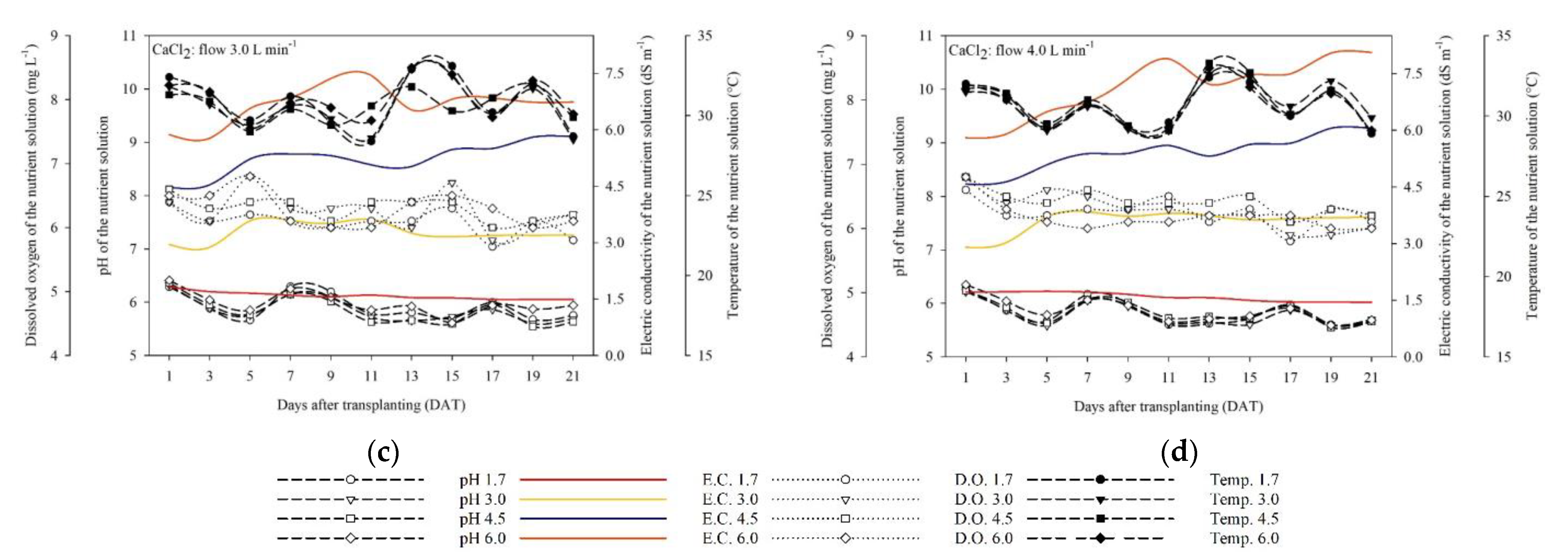 Water 14 04005 g005b