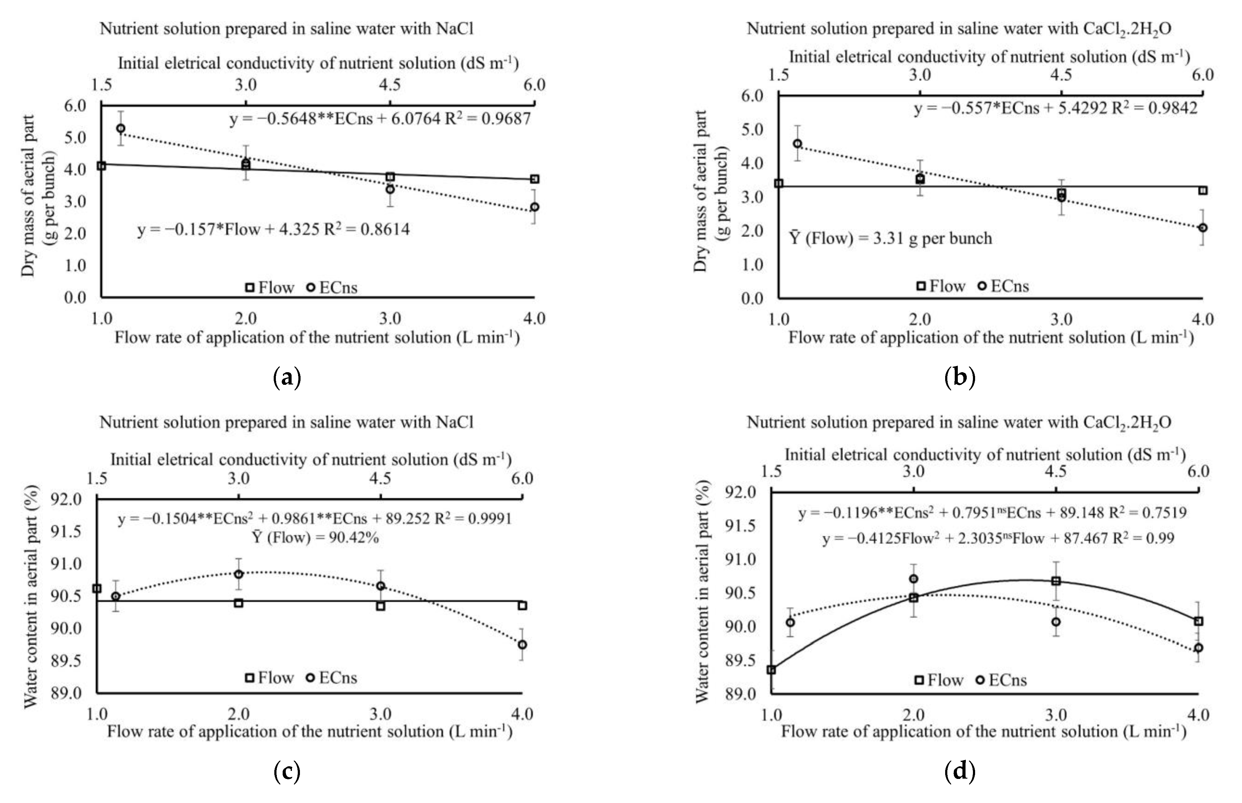 Water 14 04005 g006a