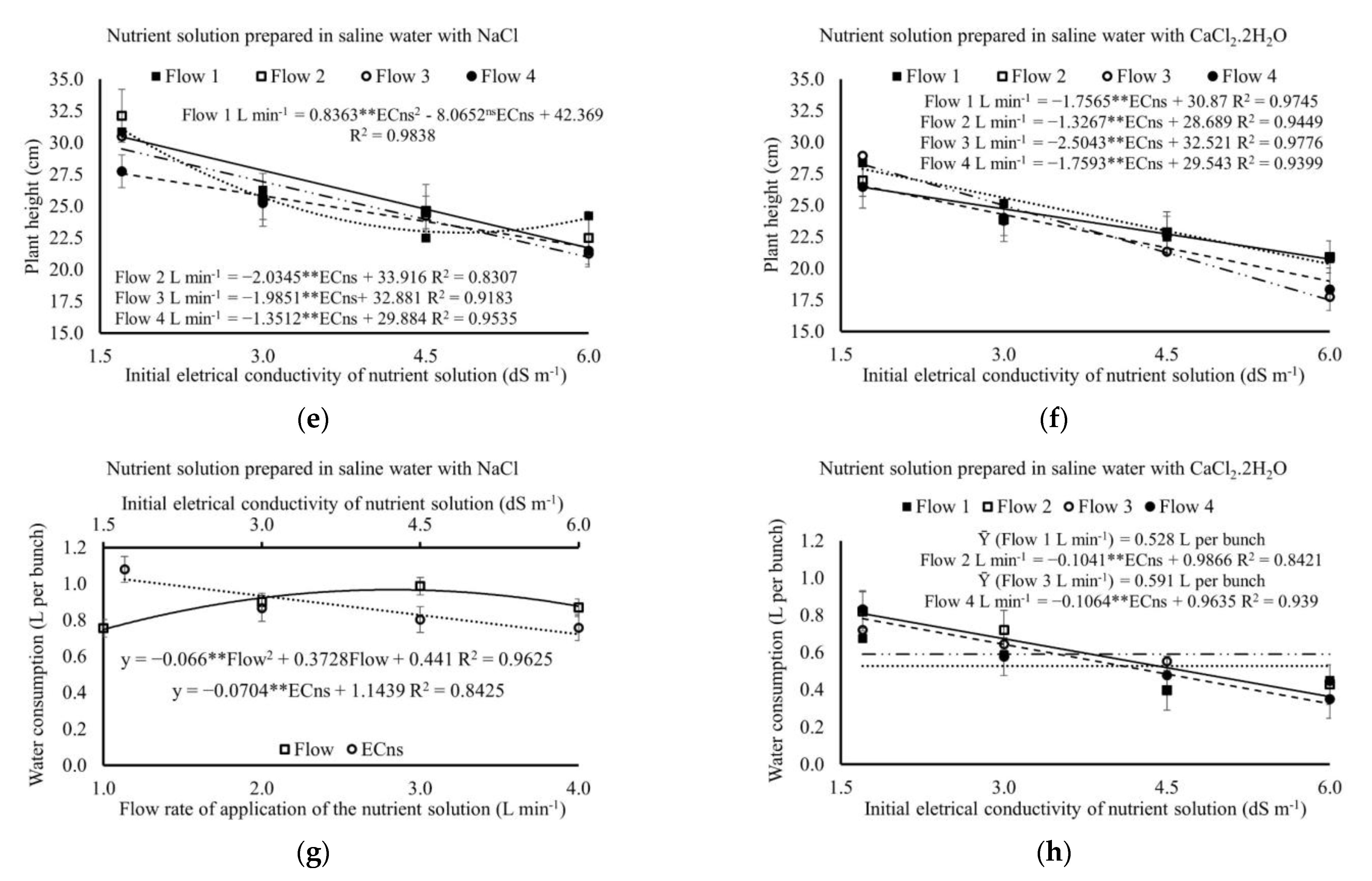 Water 14 04005 g006b