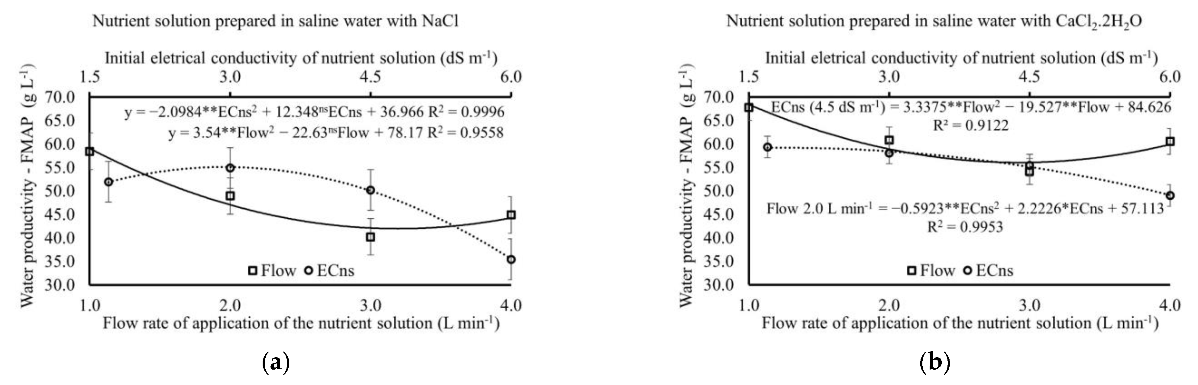 Water 14 04005 g007a