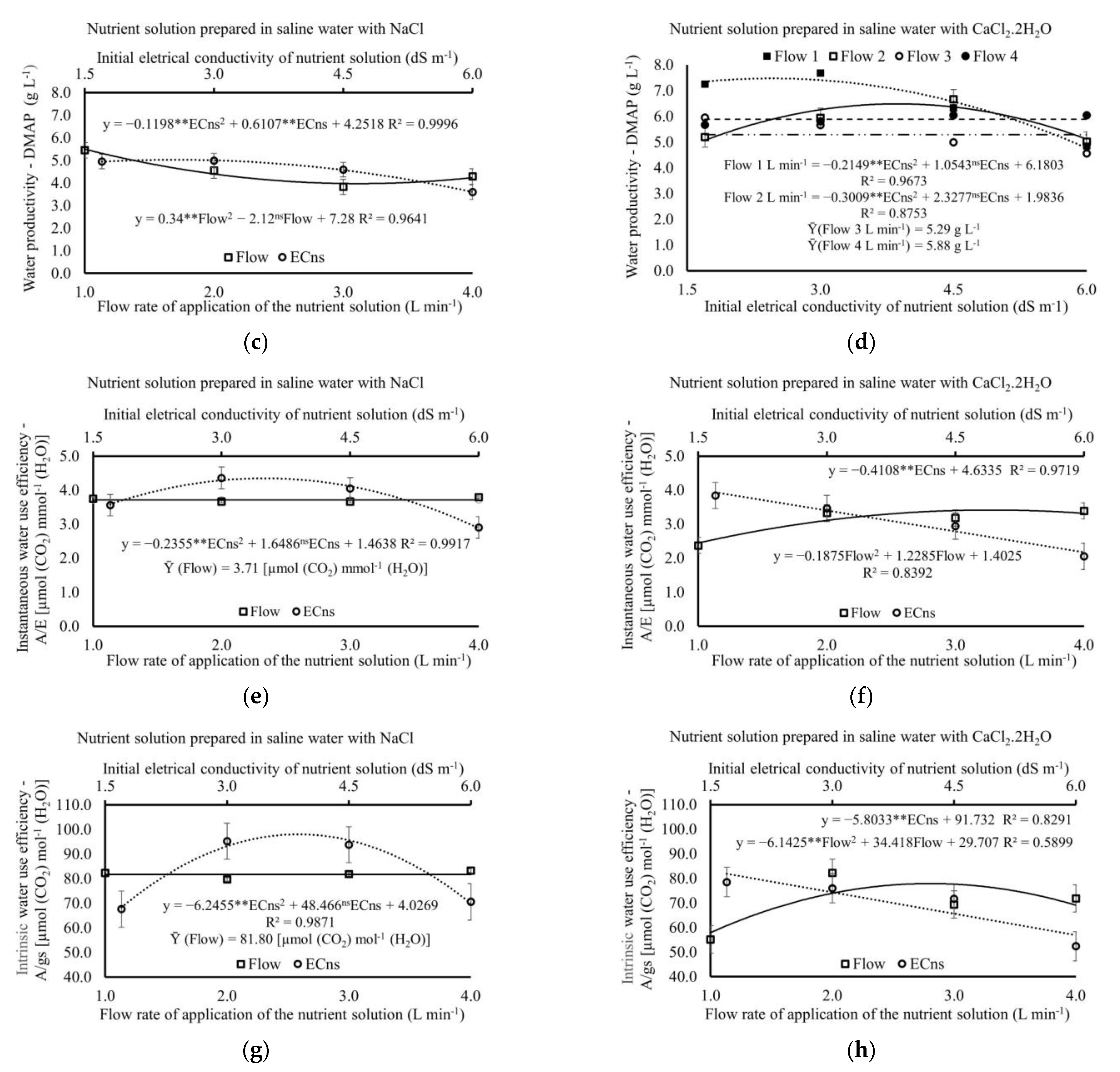 Water 14 04005 g007b