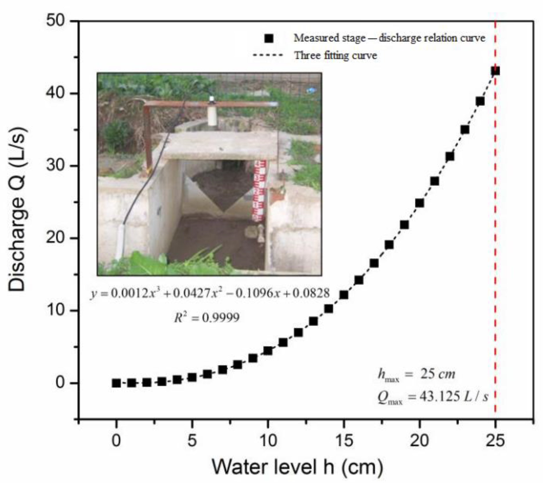 Water 14 04012 g003 Water 14 04012 g003
