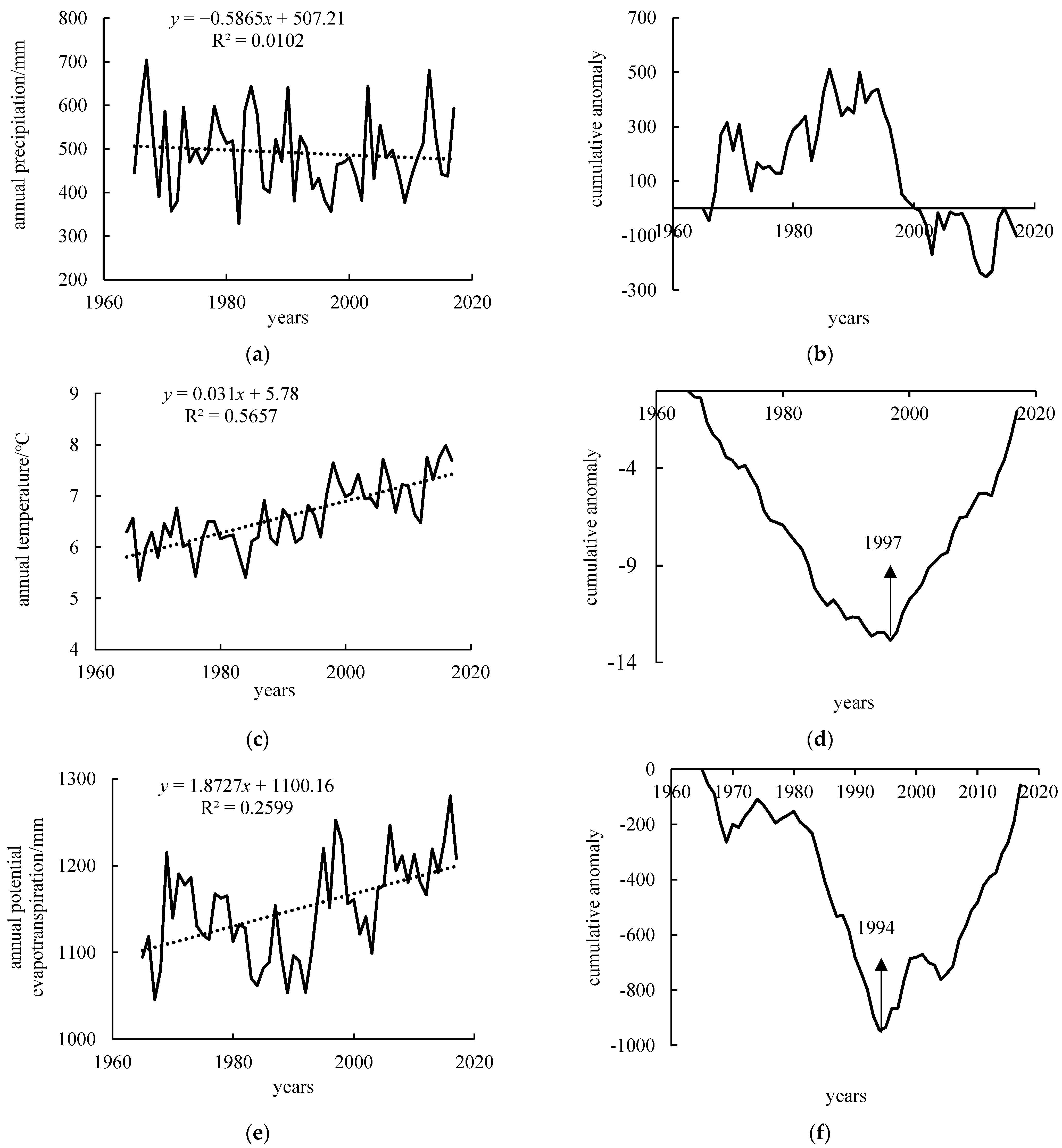 Water 14 04021 g003a