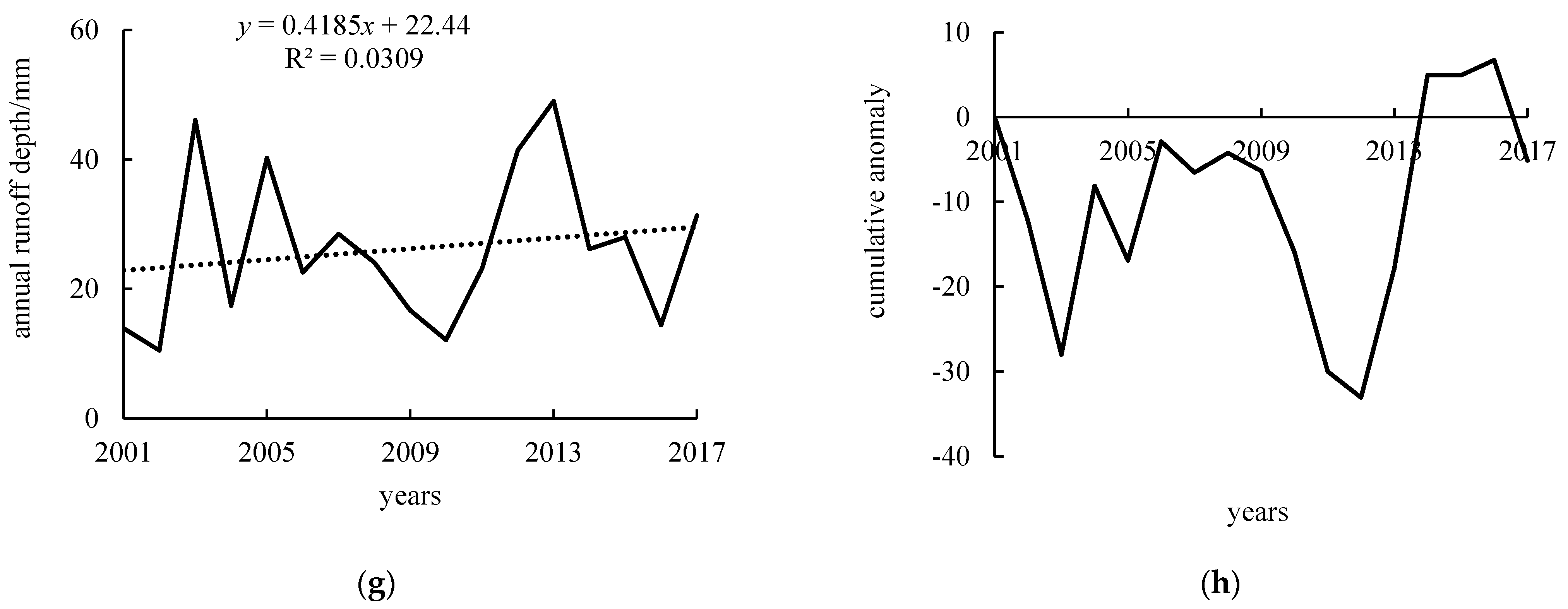 Water 14 04021 g003b