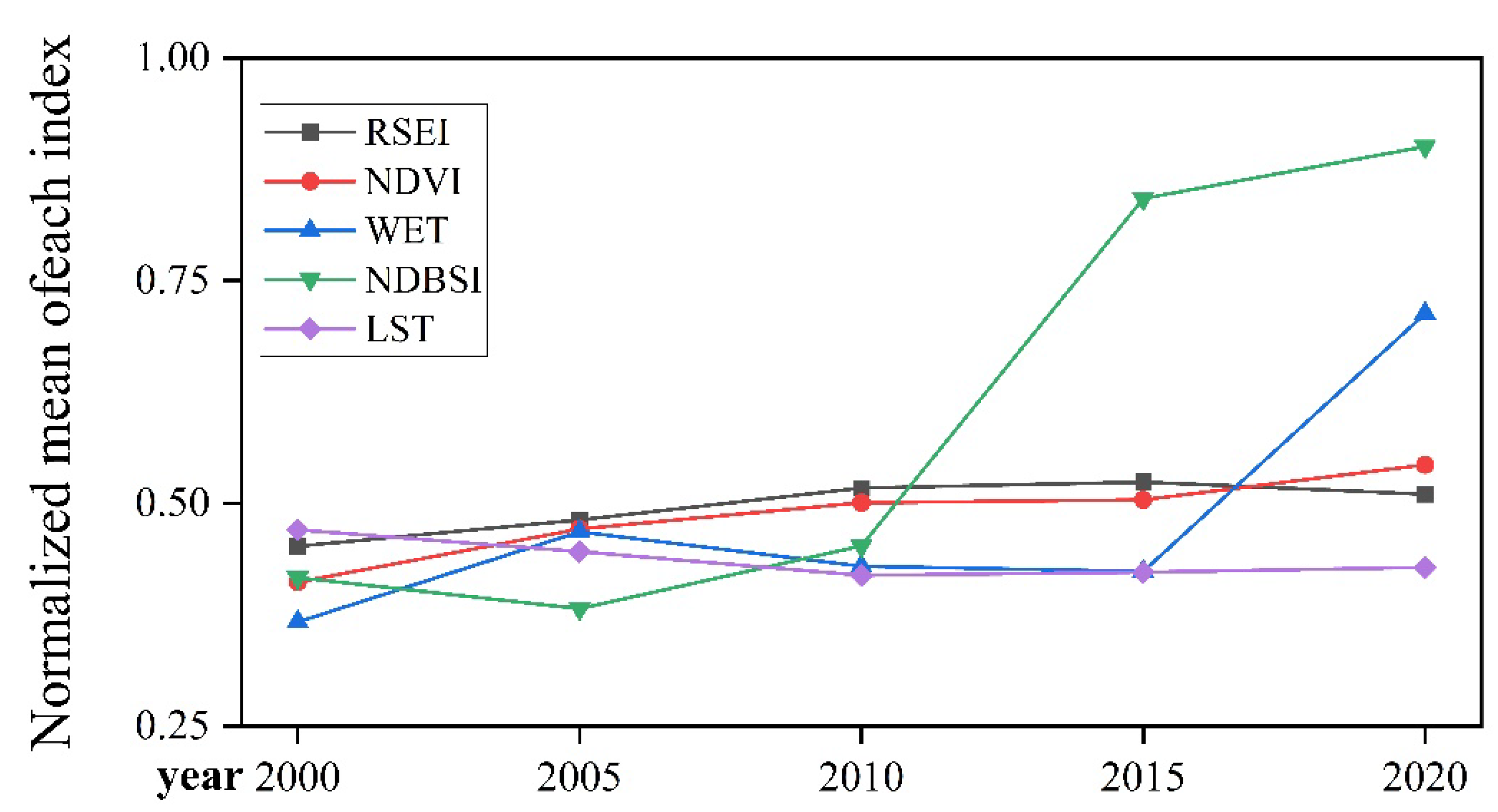 Water 14 04052 g005 Water 14 04052 g005