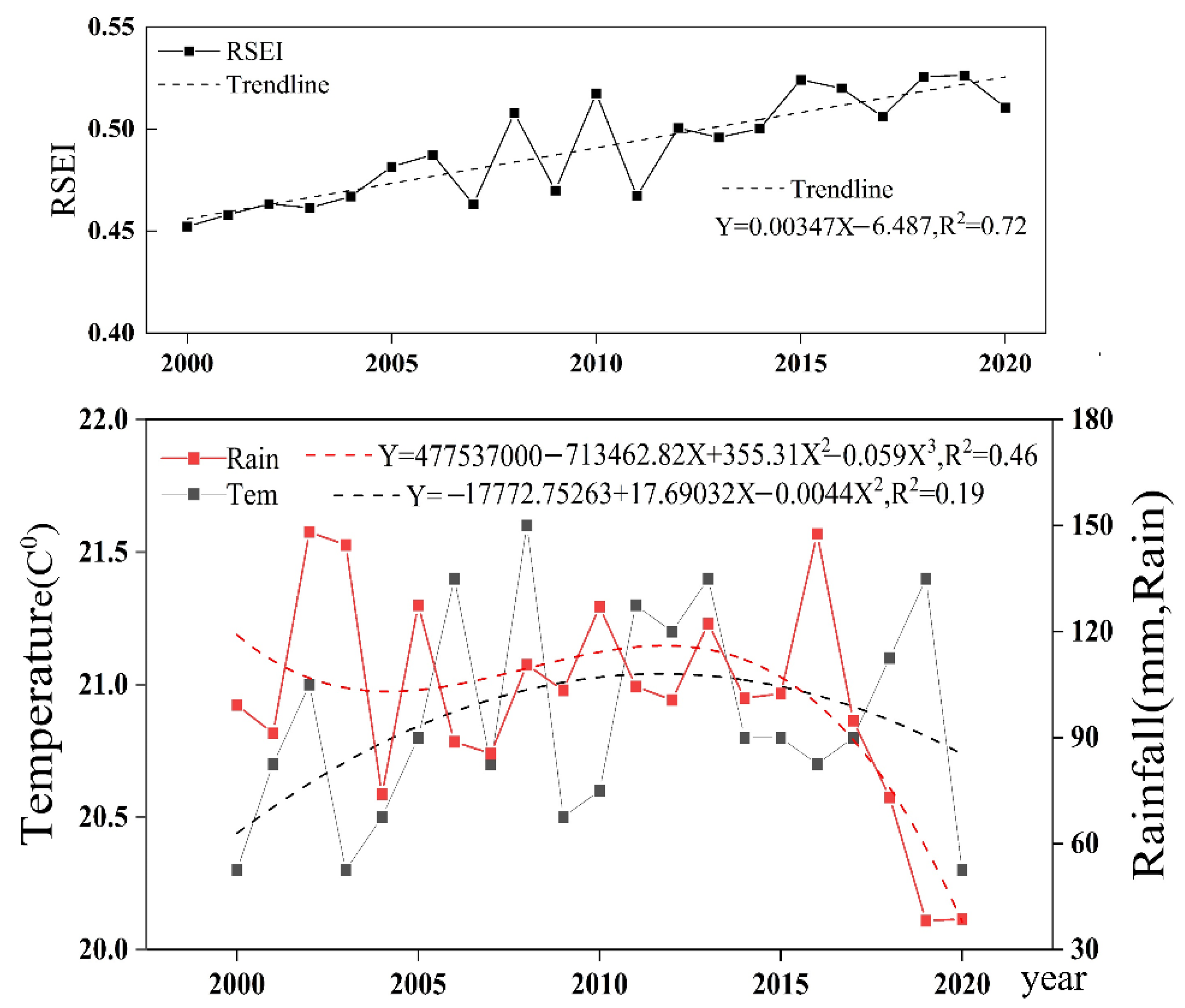 Water 14 04052 g012 Water 14 04052 g012
