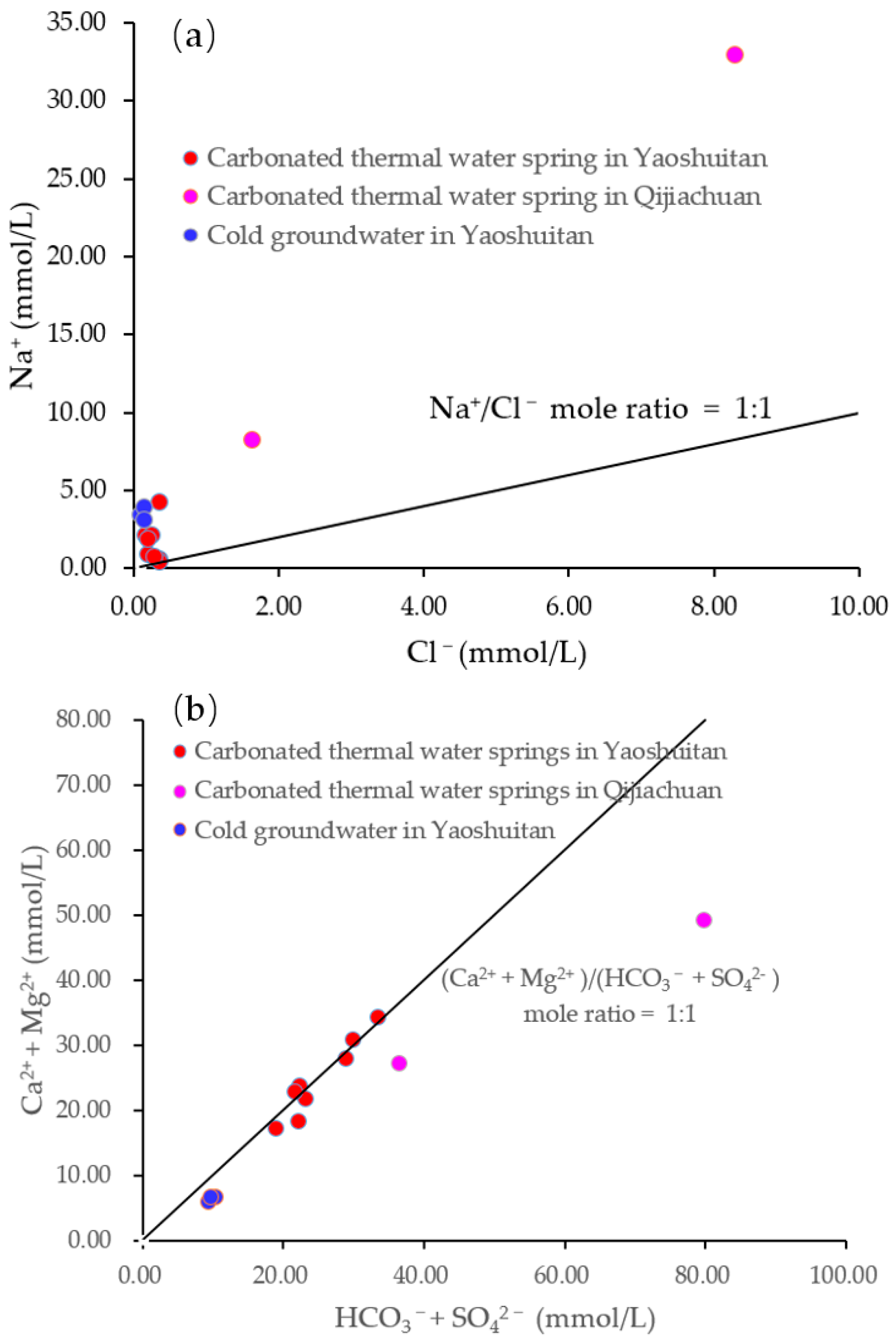 Water 14 04058 g004a