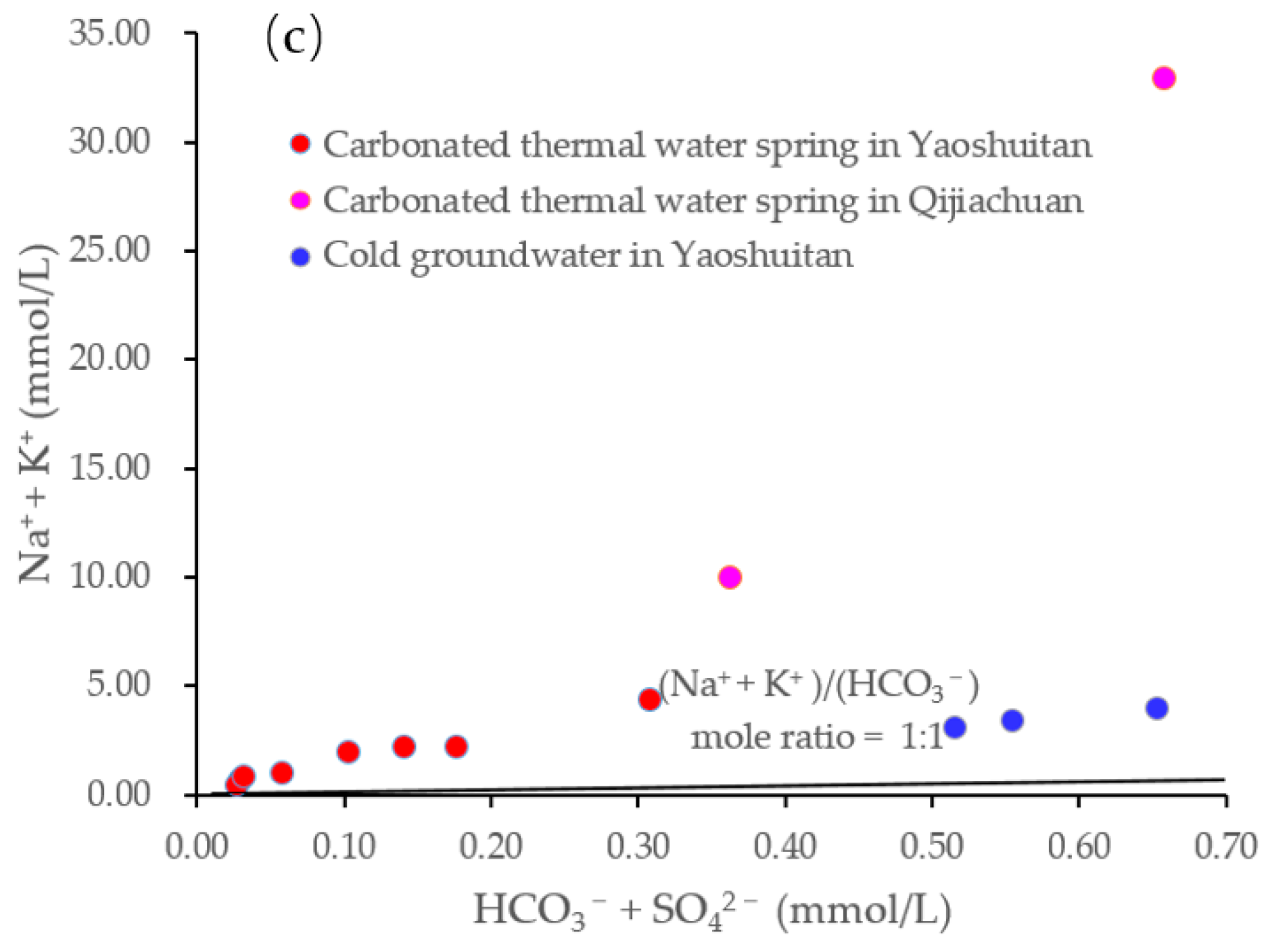 Water 14 04058 g004b