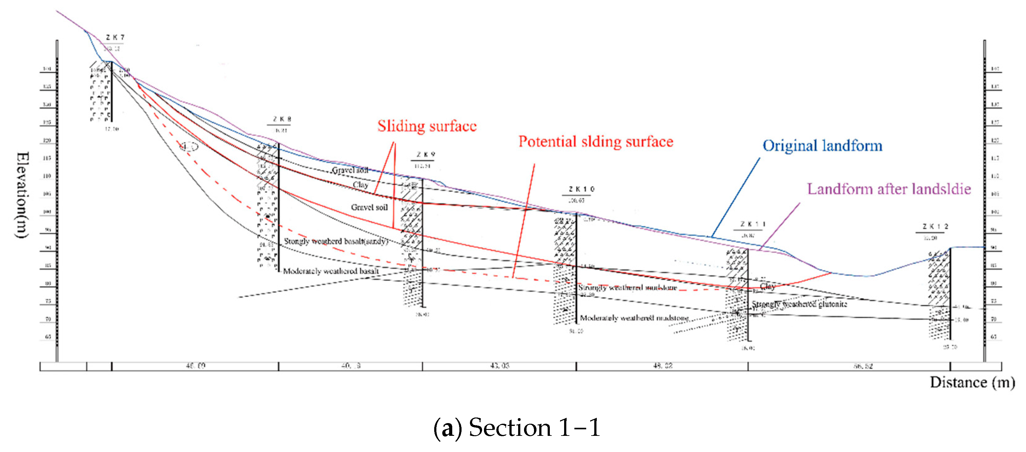 Water 14 04059 g011a