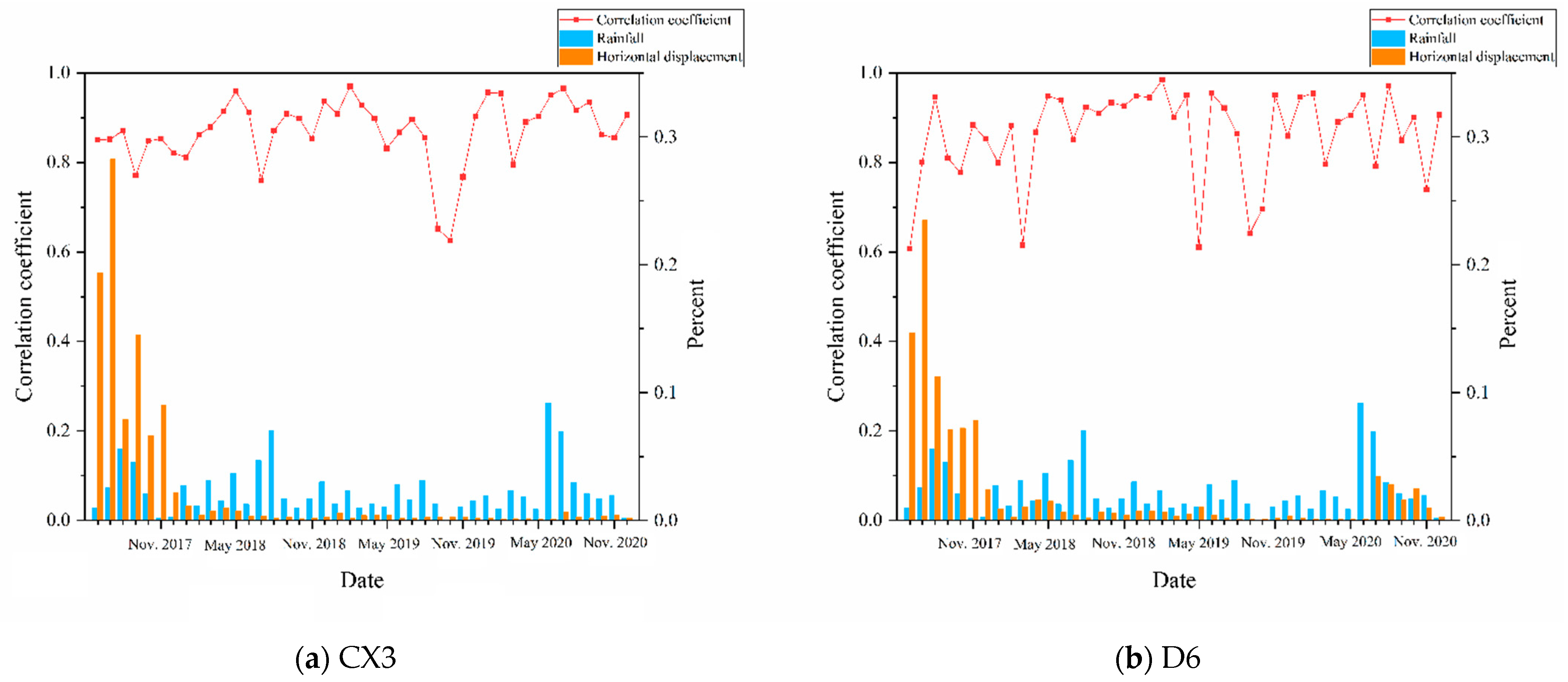 Water 14 04059 g018a