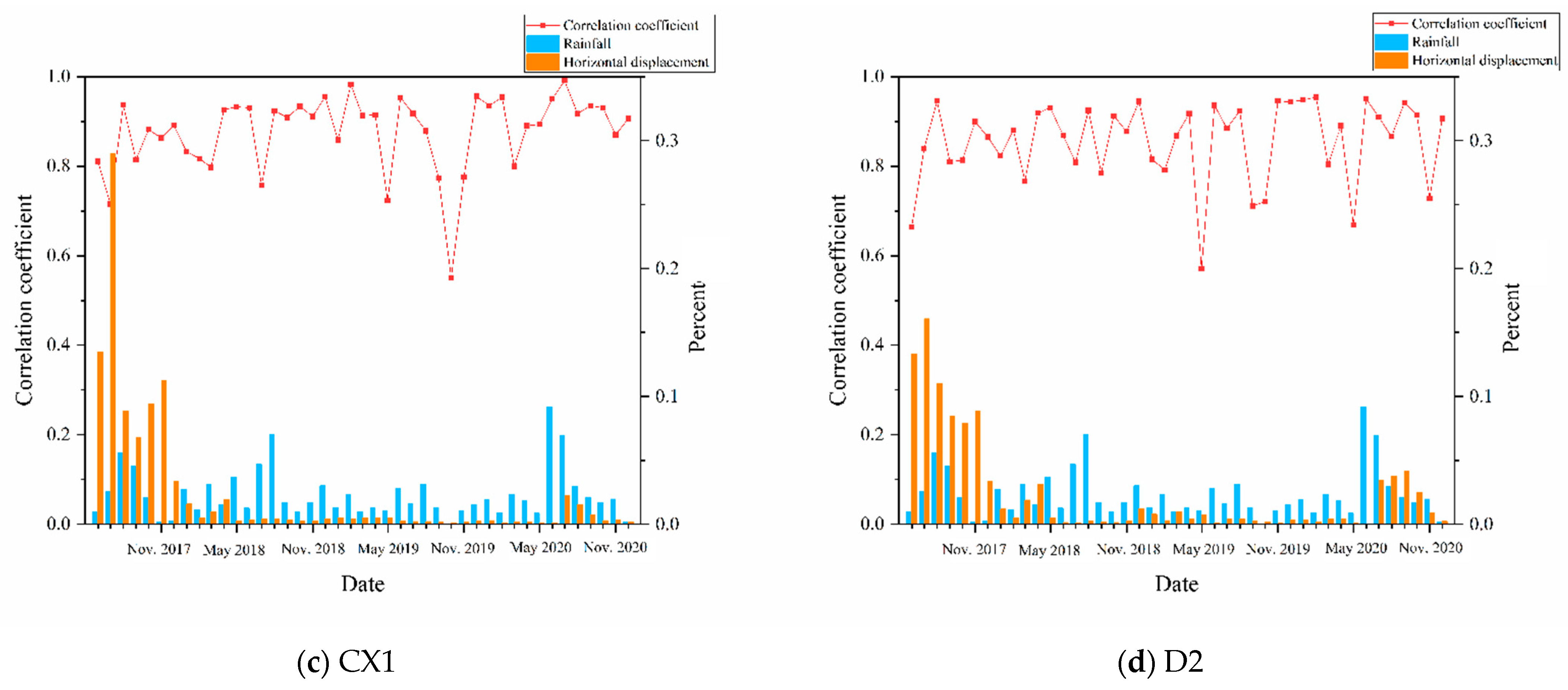 Water 14 04059 g018b